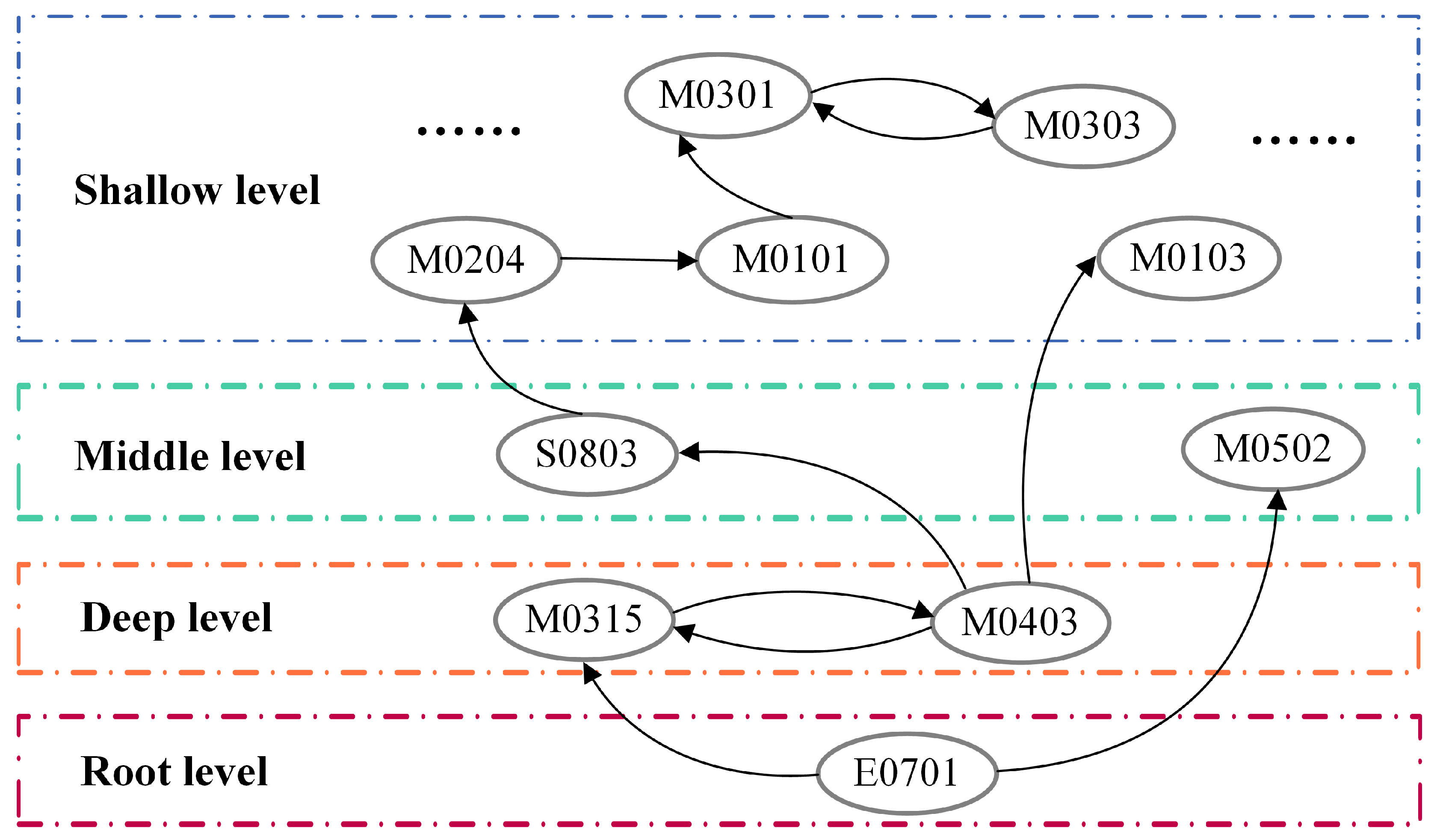 Buildings 15 03573 g005