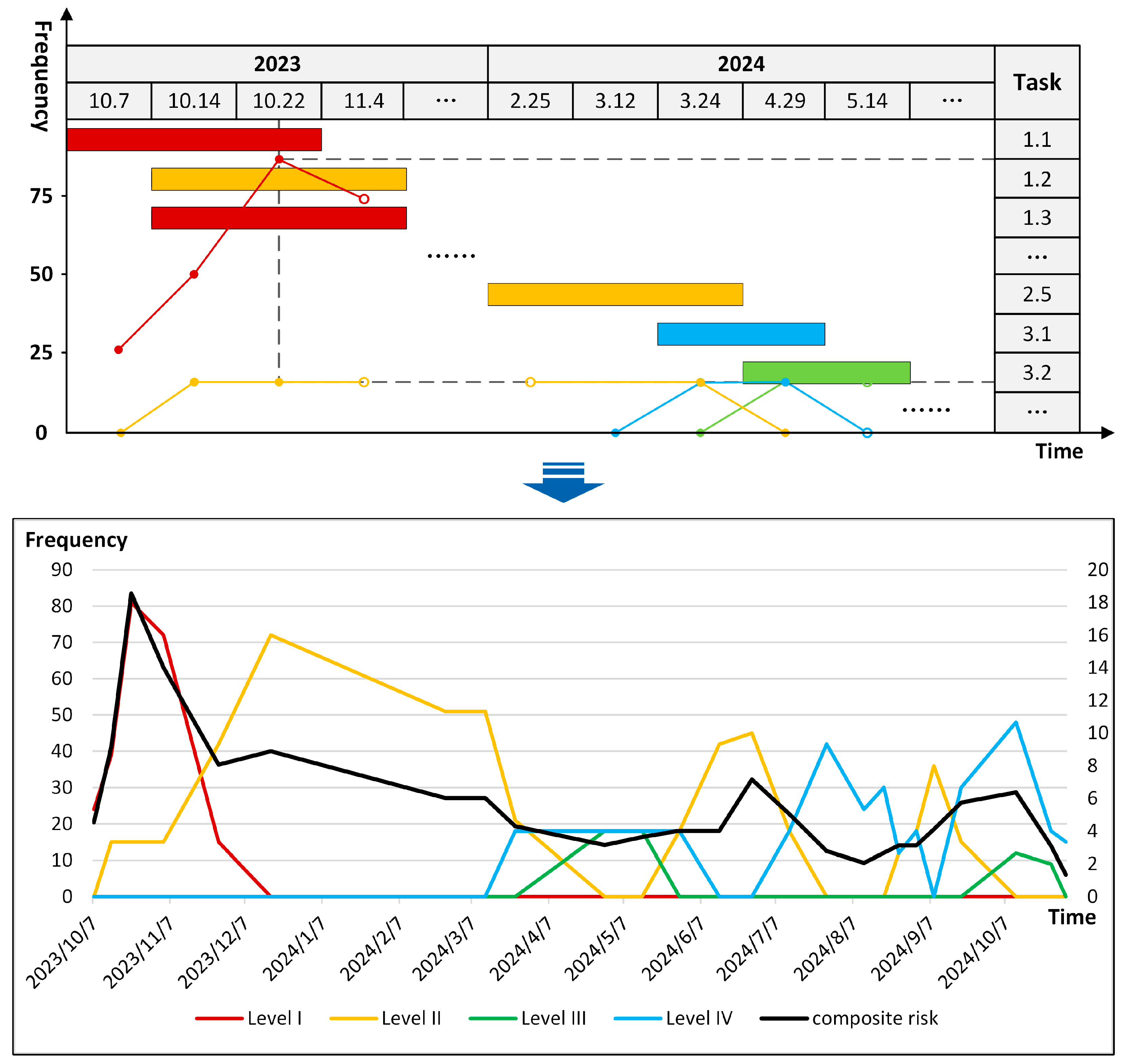 Buildings 15 03573 g006