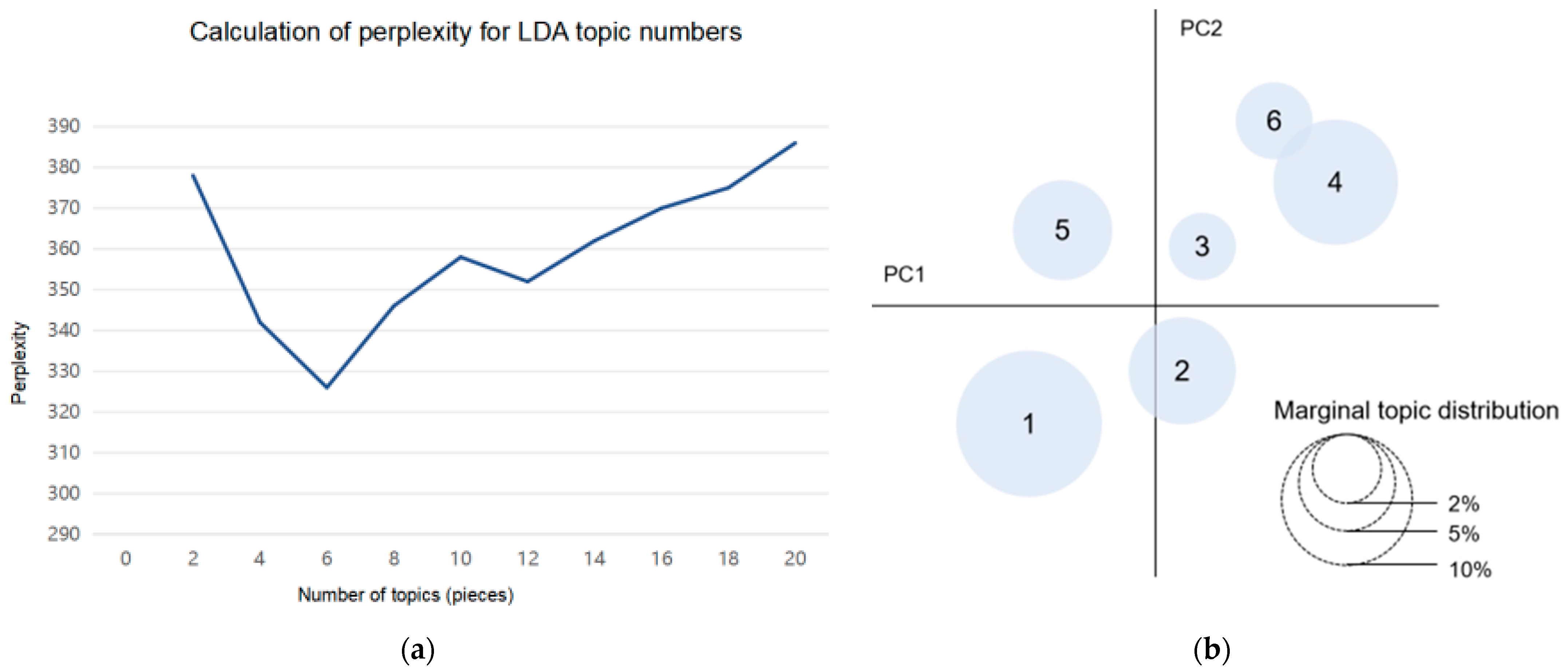 Buildings 15 03574 g005 Buildings 15 03574 g005