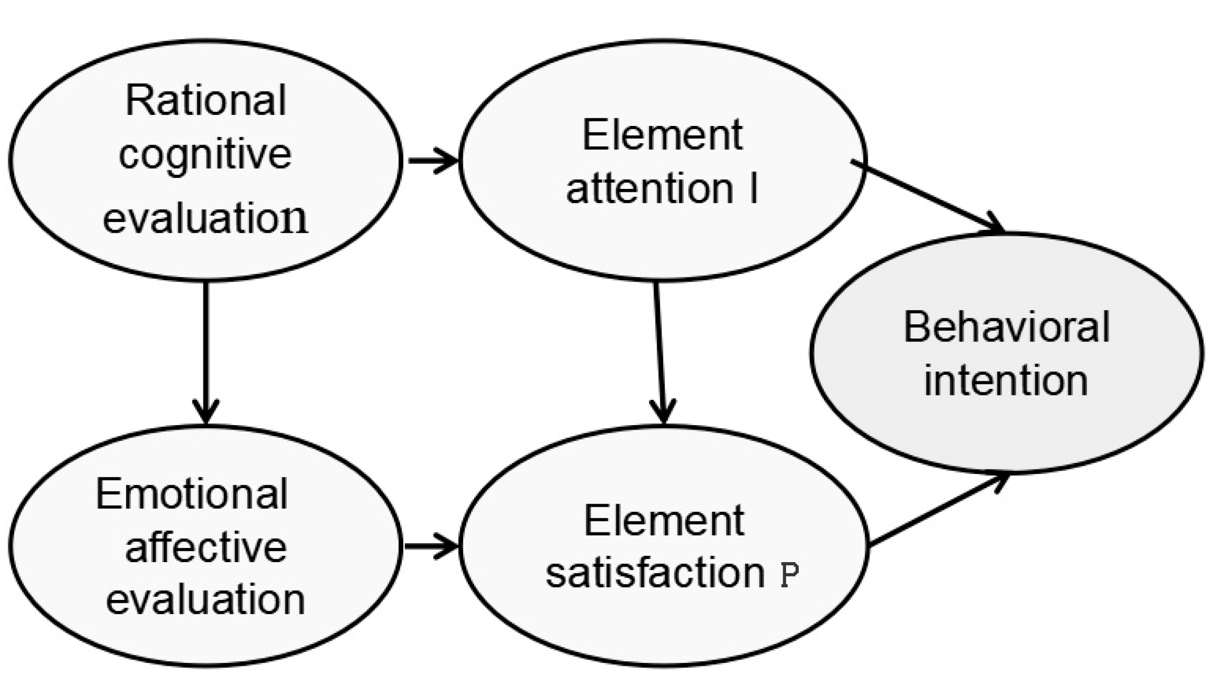 Buildings 15 03574 g006 Buildings 15 03574 g006