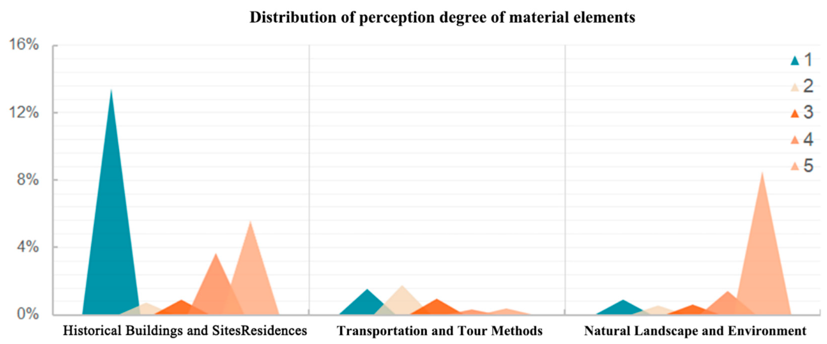 Buildings 15 03574 g007 Buildings 15 03574 g007