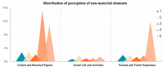 Perception Evaluation and Optimization Strategies of Pedestrian