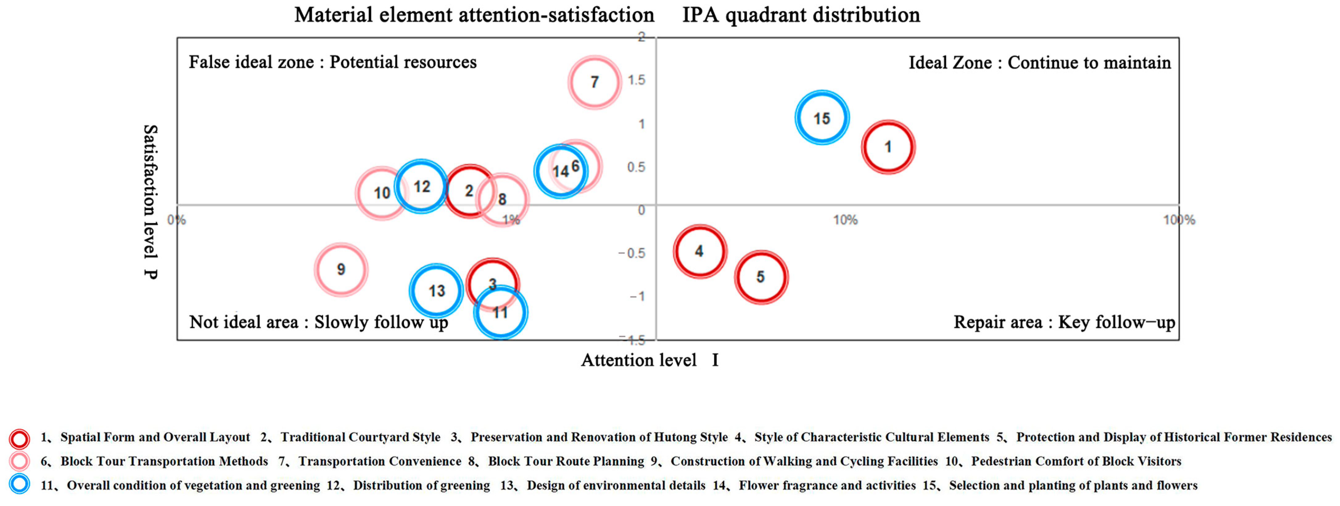 Buildings 15 03574 g009 Buildings 15 03574 g009