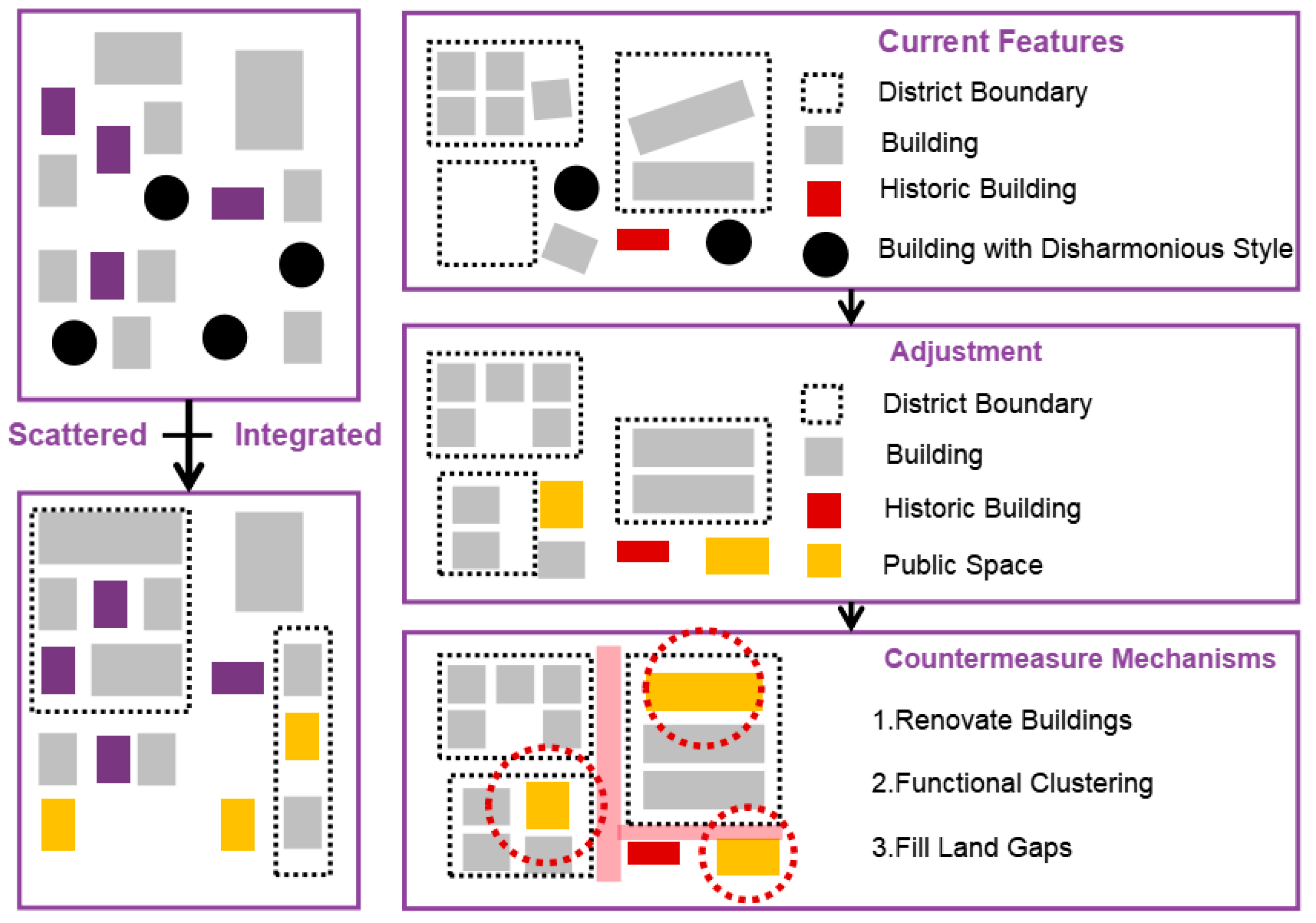 Buildings 15 03574 g011 Buildings 15 03574 g011