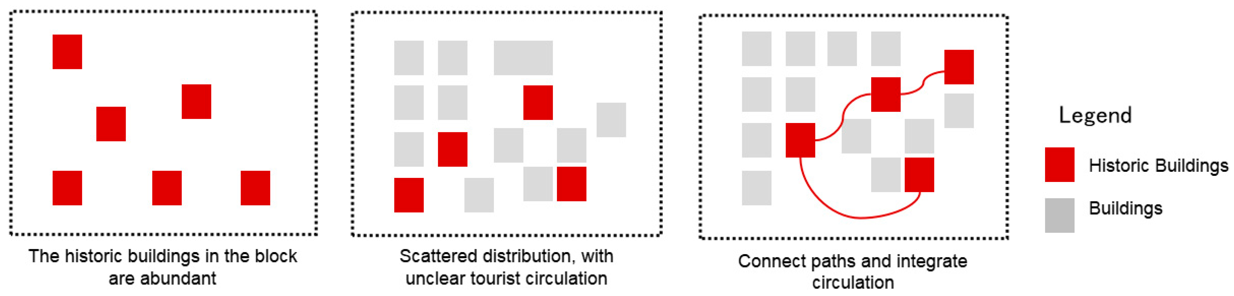 Buildings 15 03574 g013 Buildings 15 03574 g013