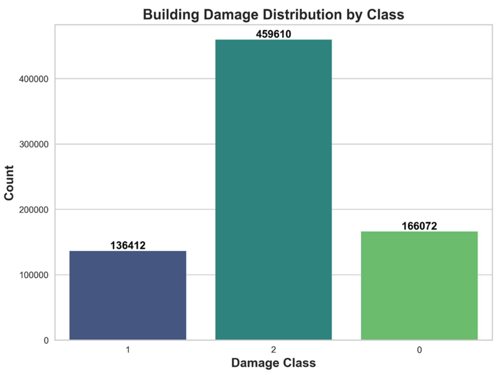 Buildings 15 03577 g002