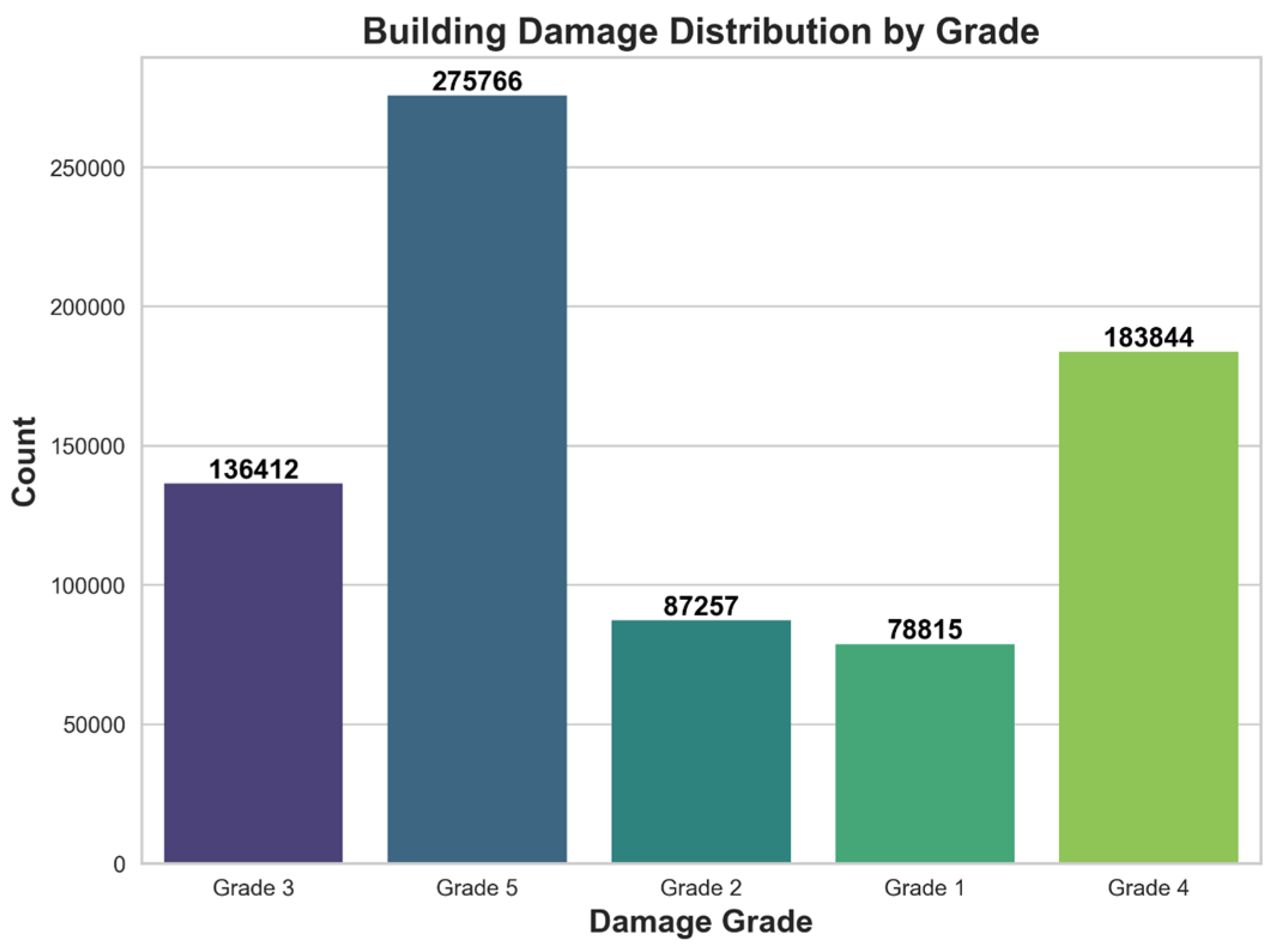 Buildings 15 03577 g003