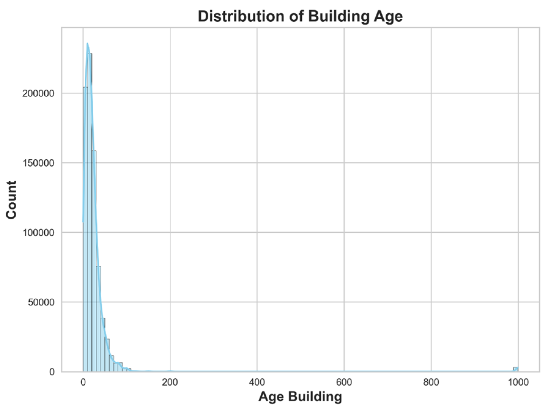 Buildings 15 03577 g004