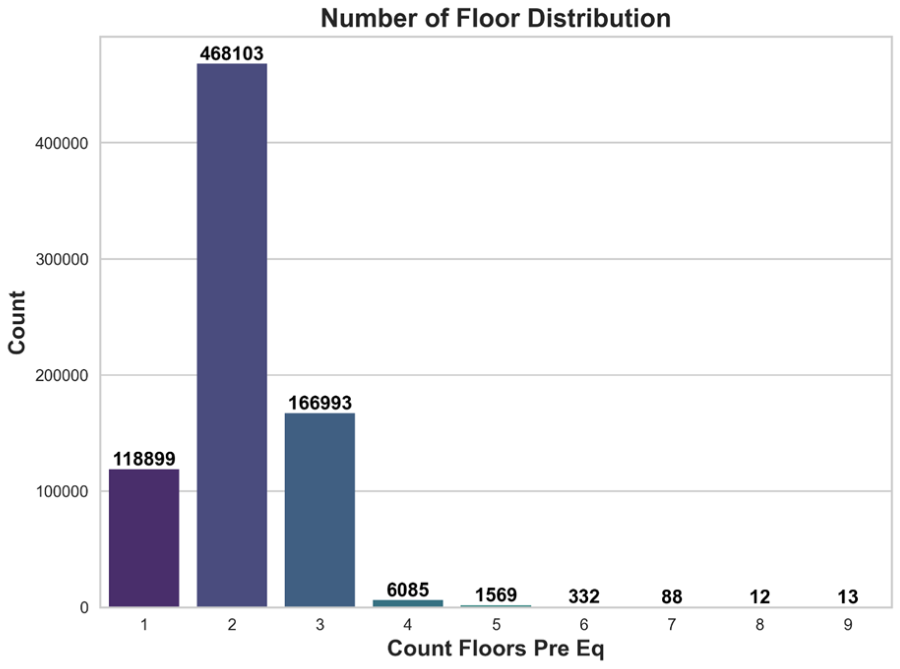 Buildings 15 03577 g005