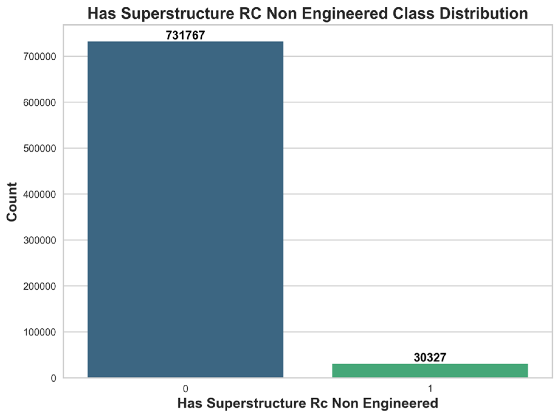Buildings 15 03577 g006