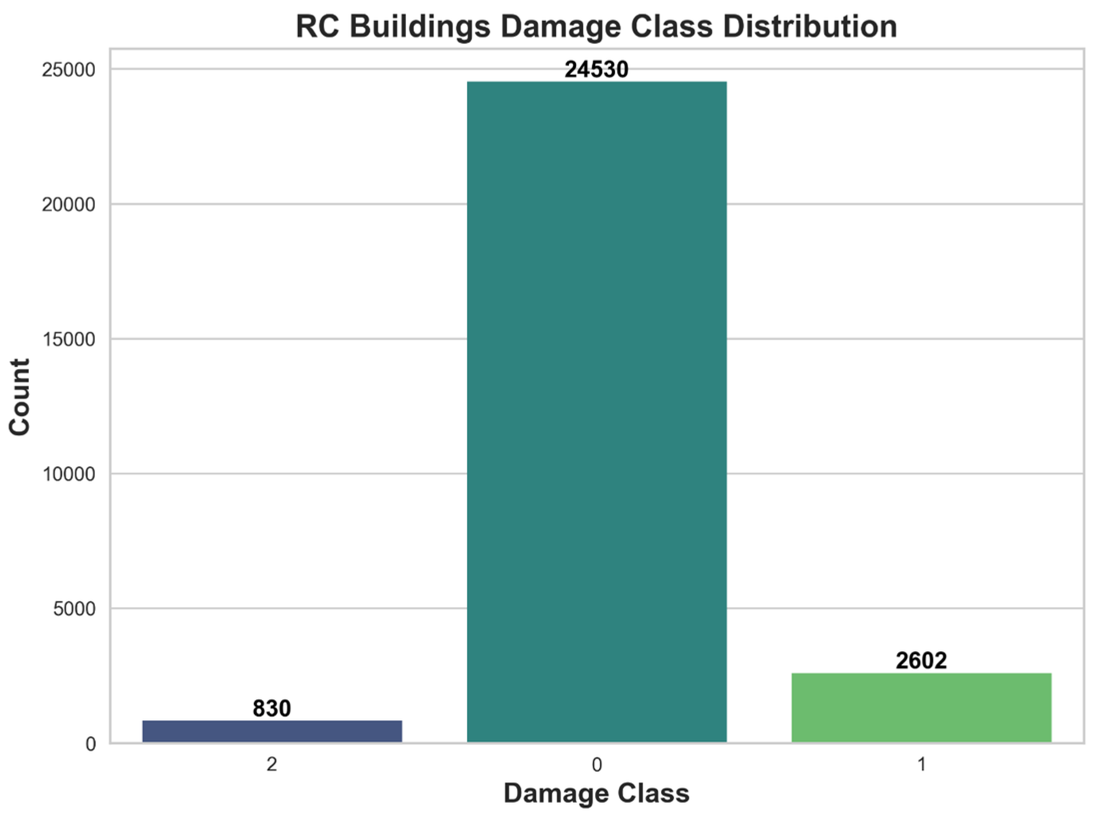 Buildings 15 03577 g007