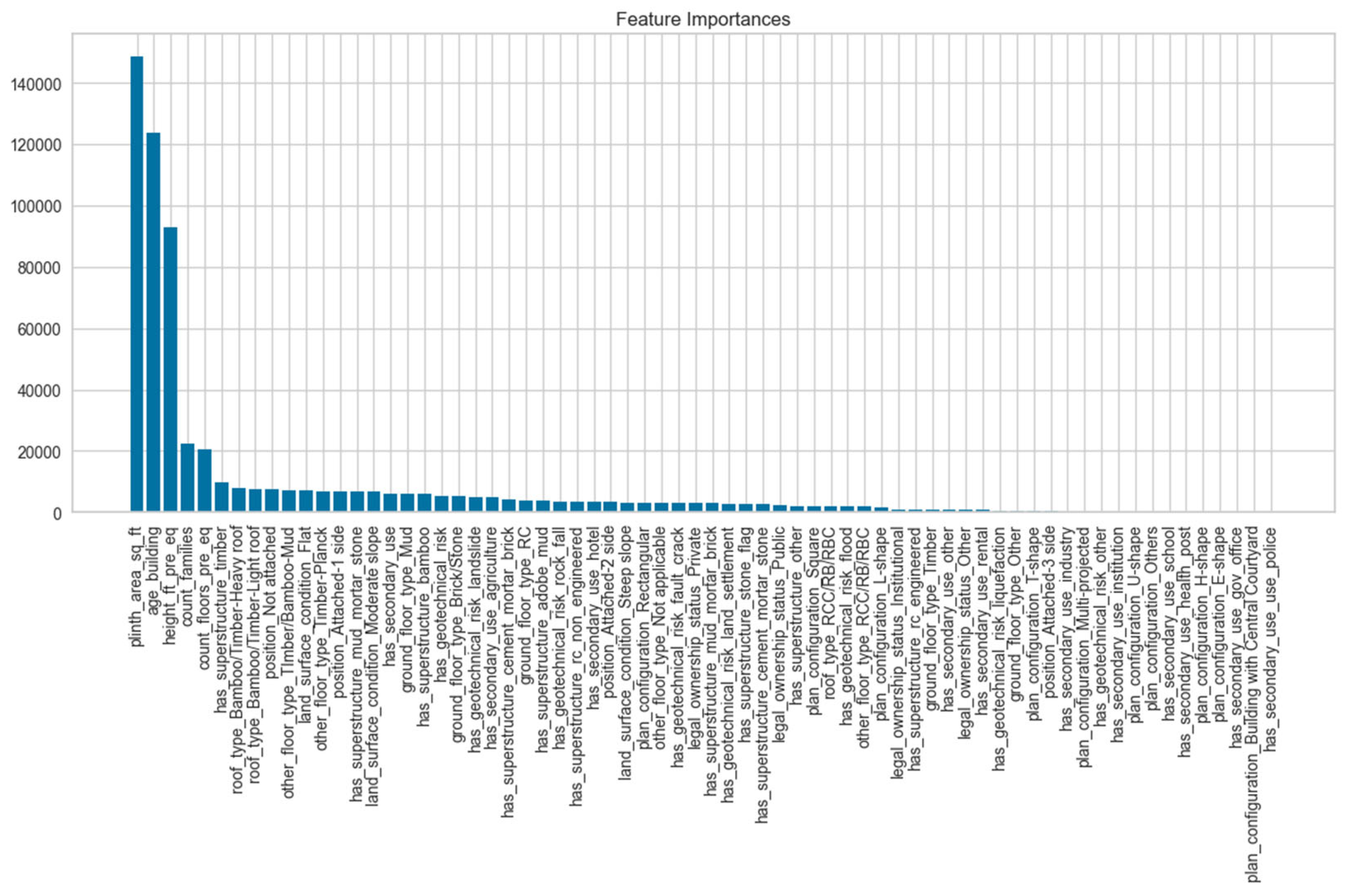 Buildings 15 03577 g010