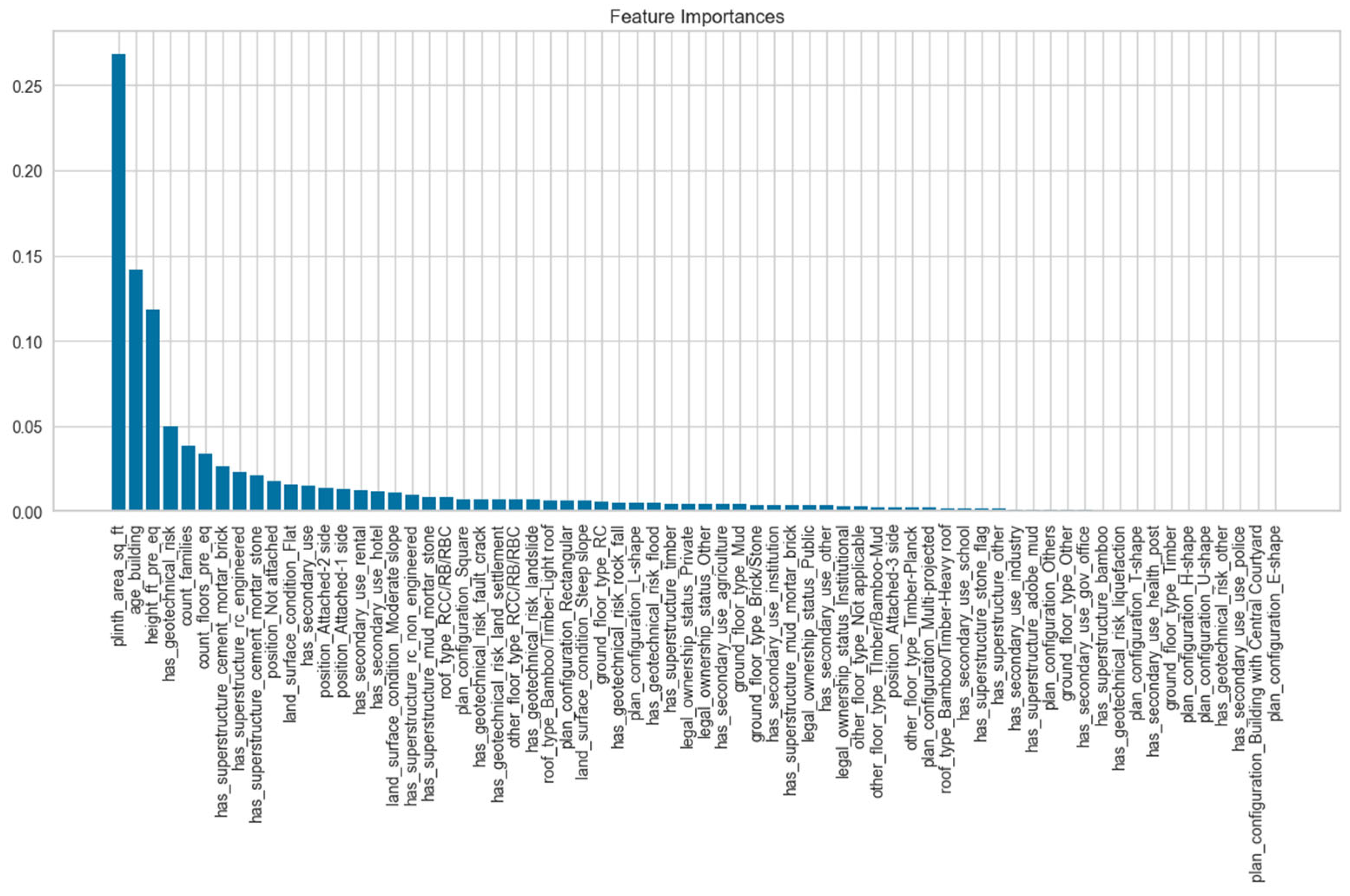Buildings 15 03577 g012