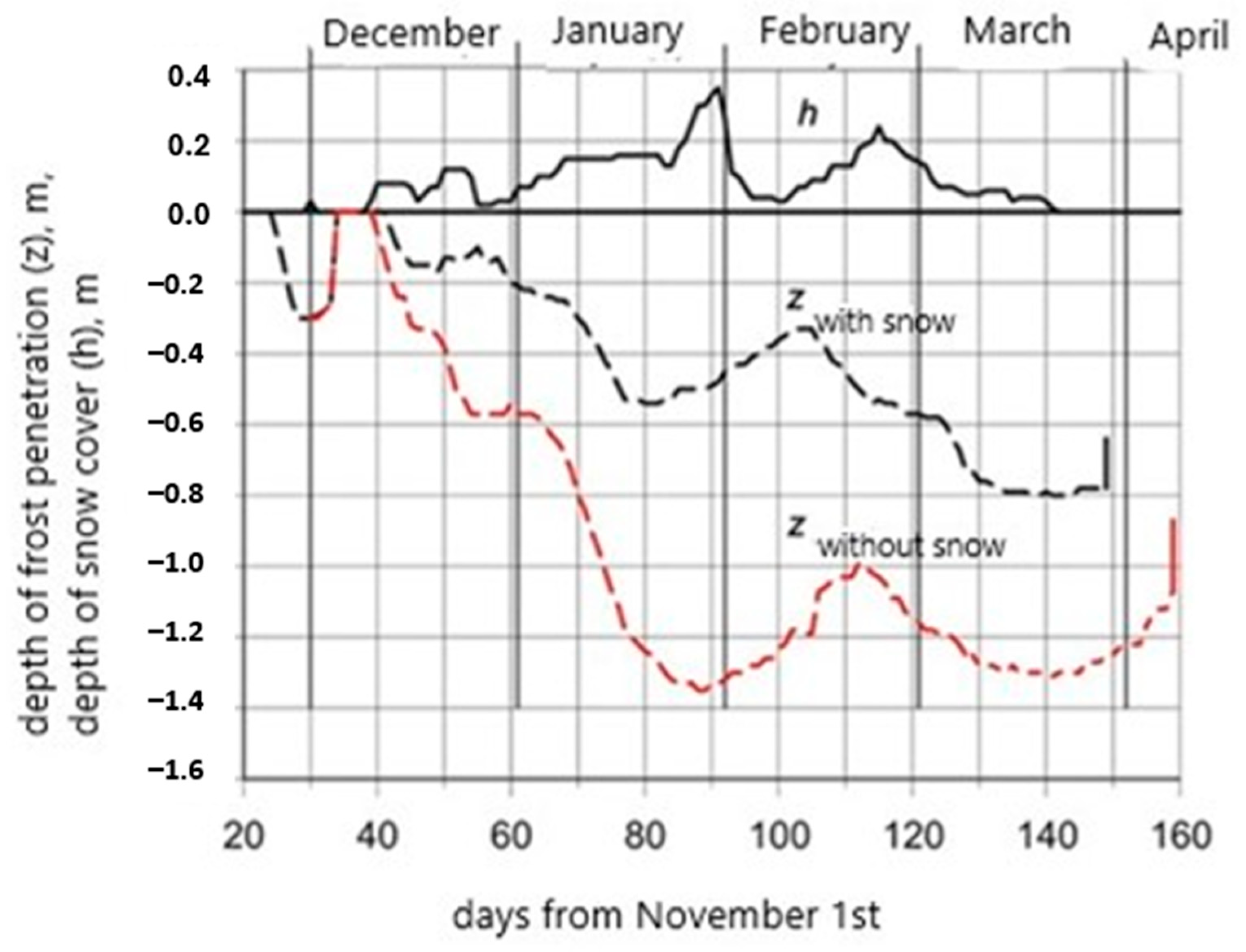 Buildings 15 03579 g005 Buildings 15 03579 g005