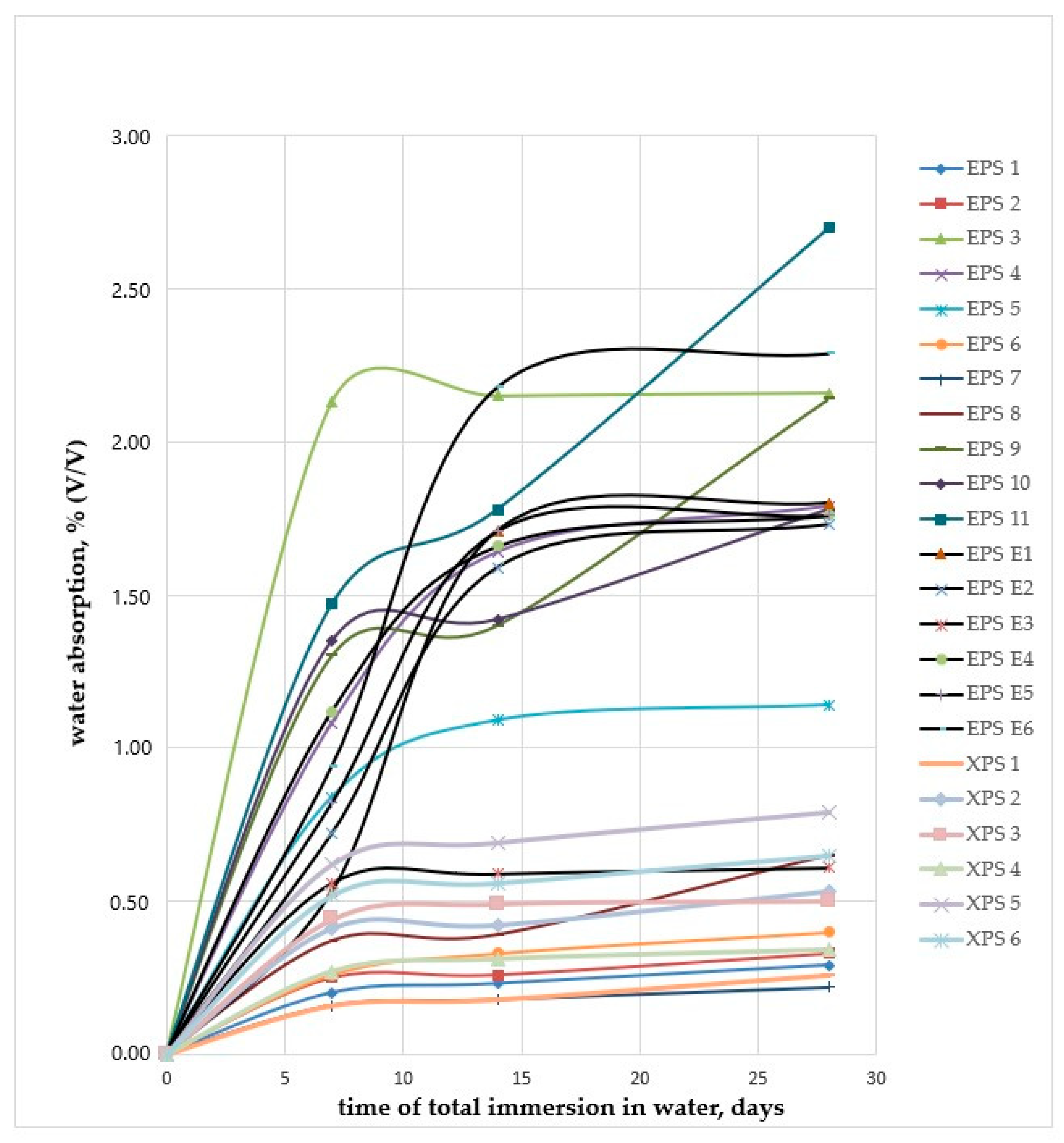 Buildings 15 03579 g007 Buildings 15 03579 g007