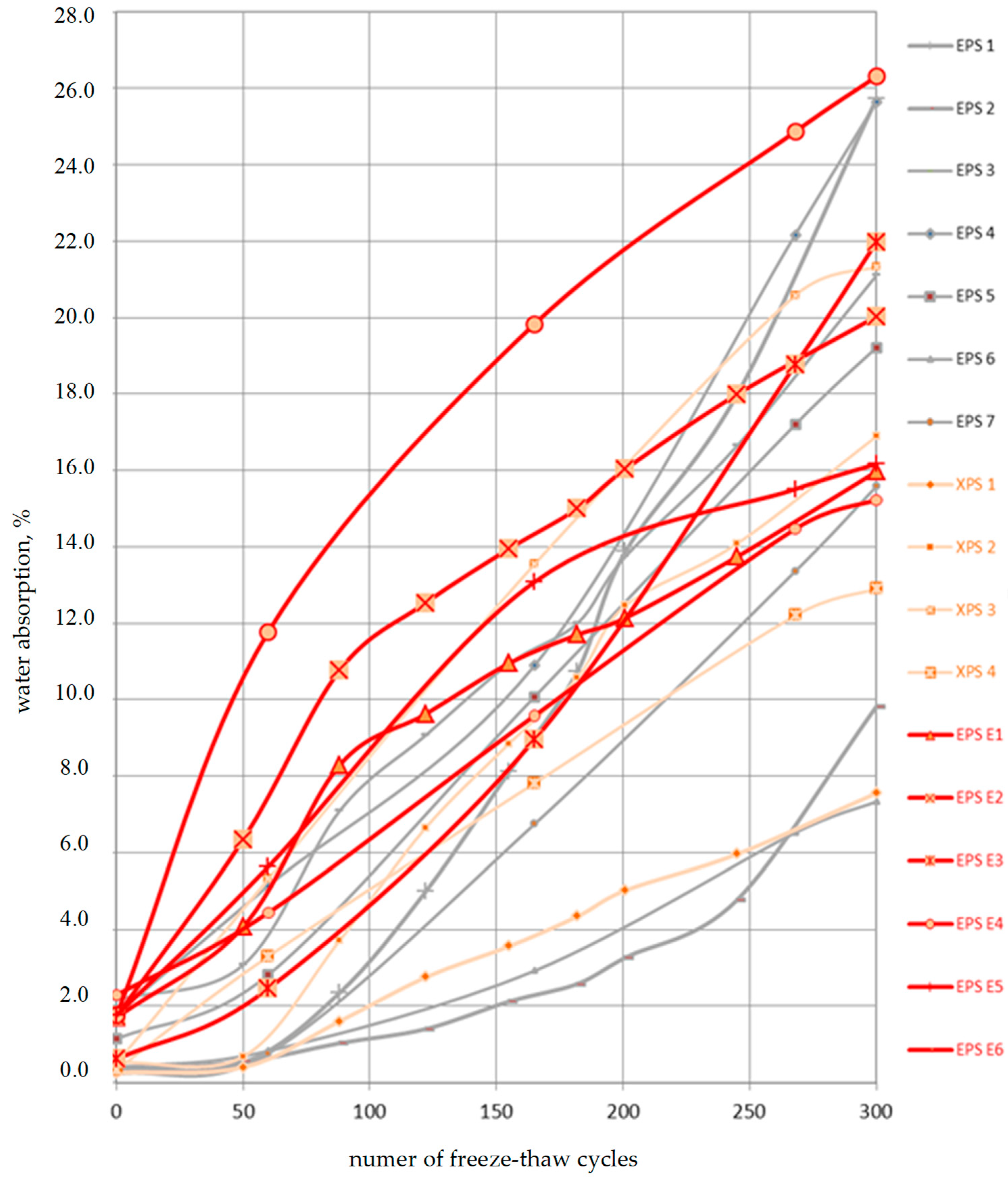 Buildings 15 03579 g008 Buildings 15 03579 g008