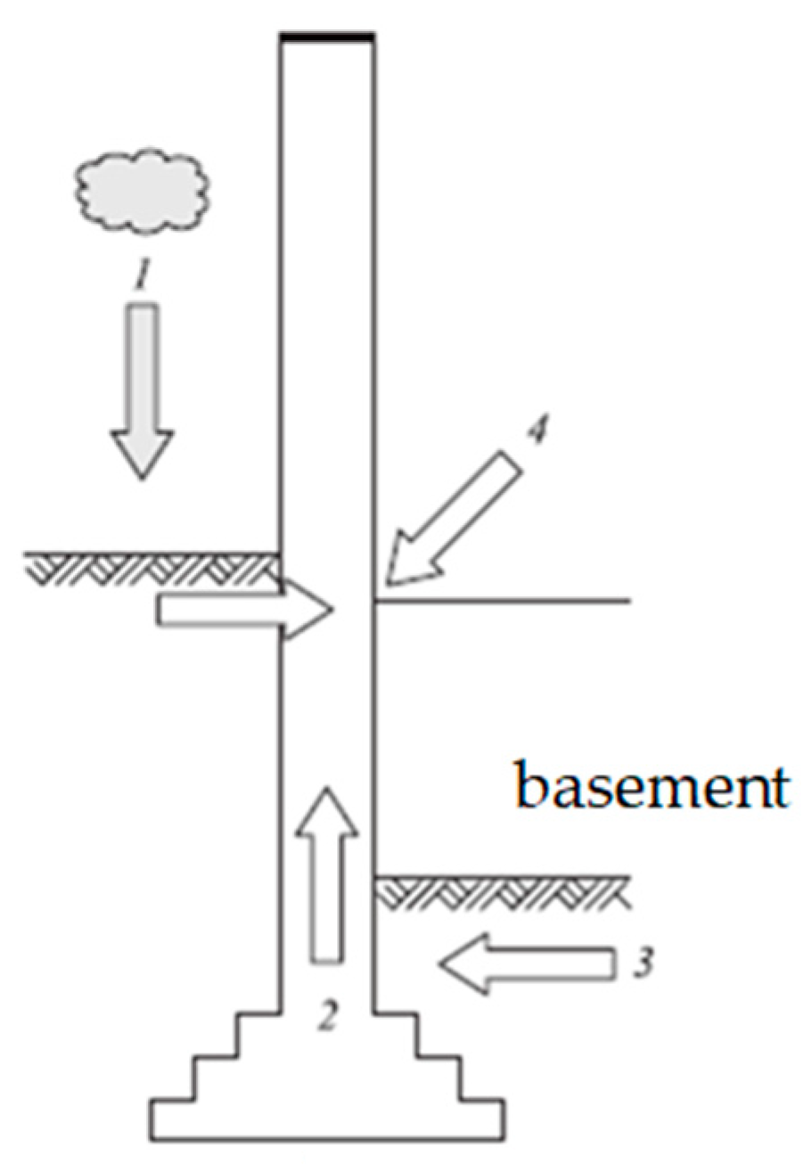 Buildings 15 03579 g009 Buildings 15 03579 g009