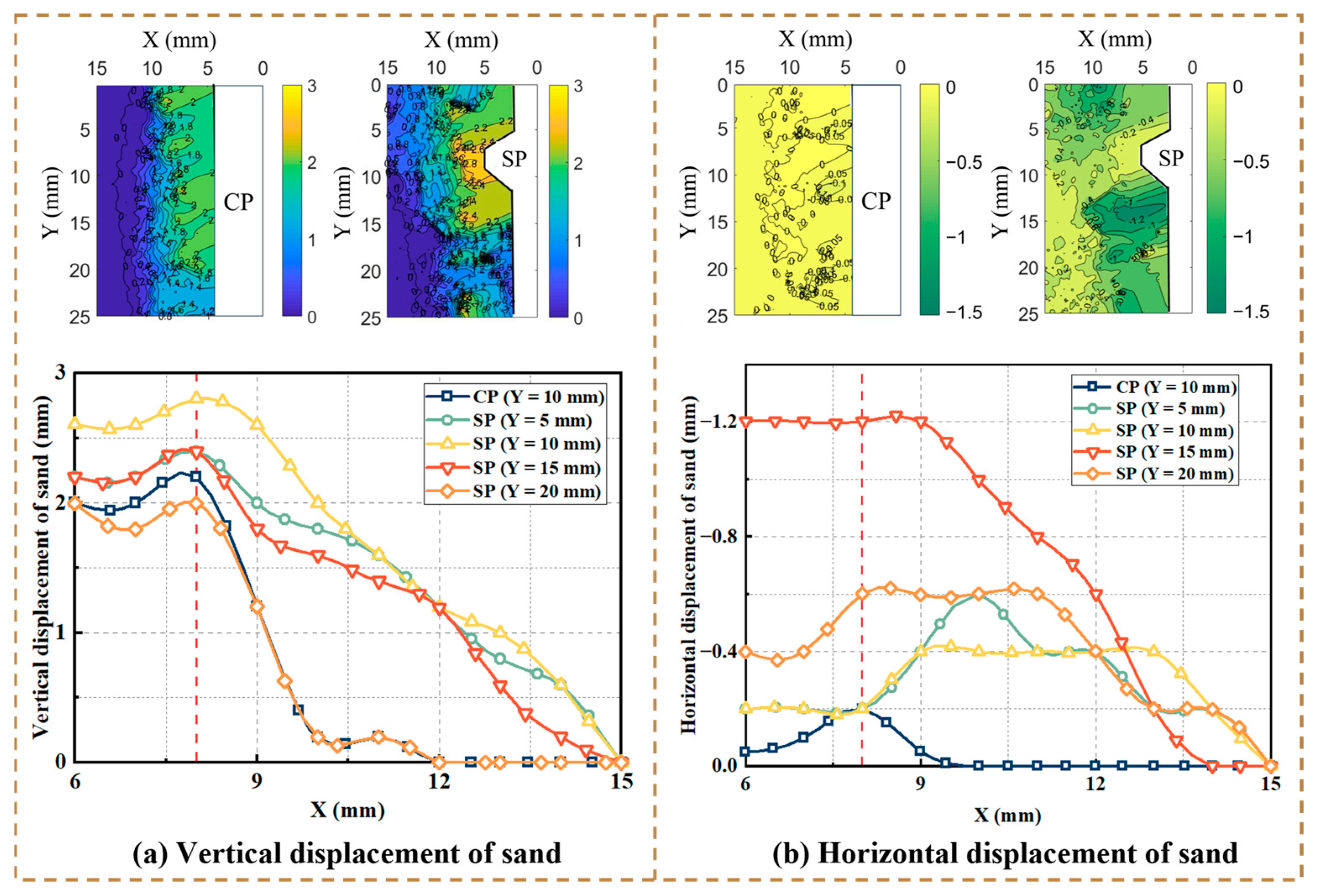 Buildings 15 03581 g006
