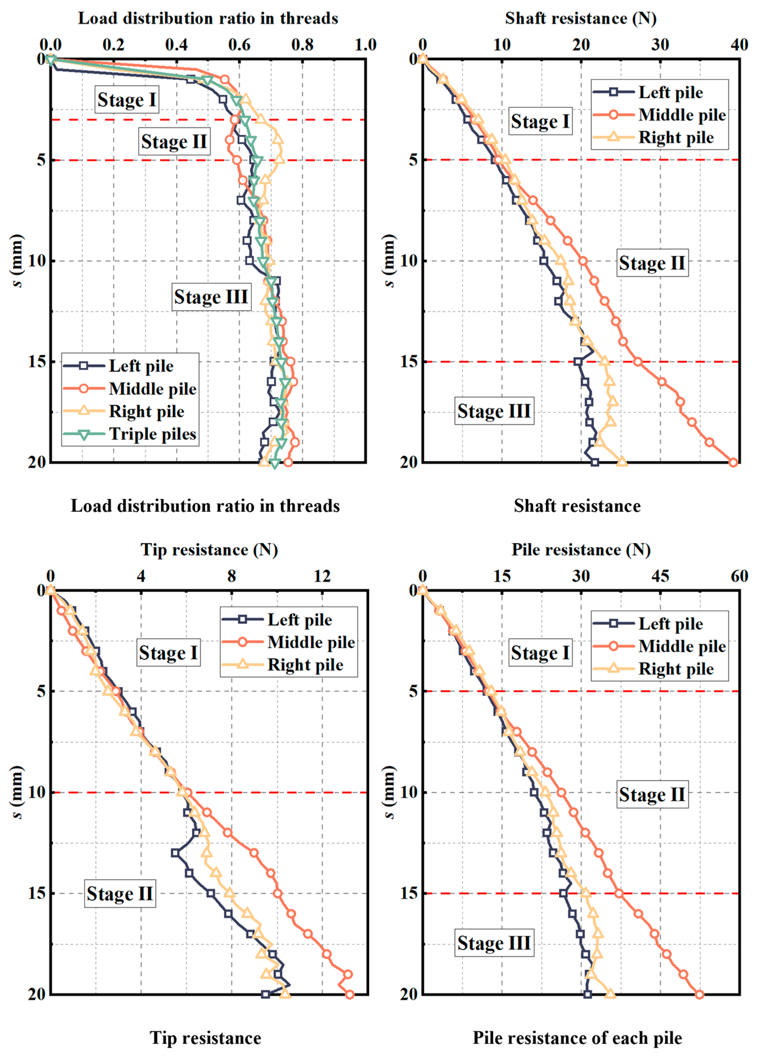 Buildings 15 03581 g016