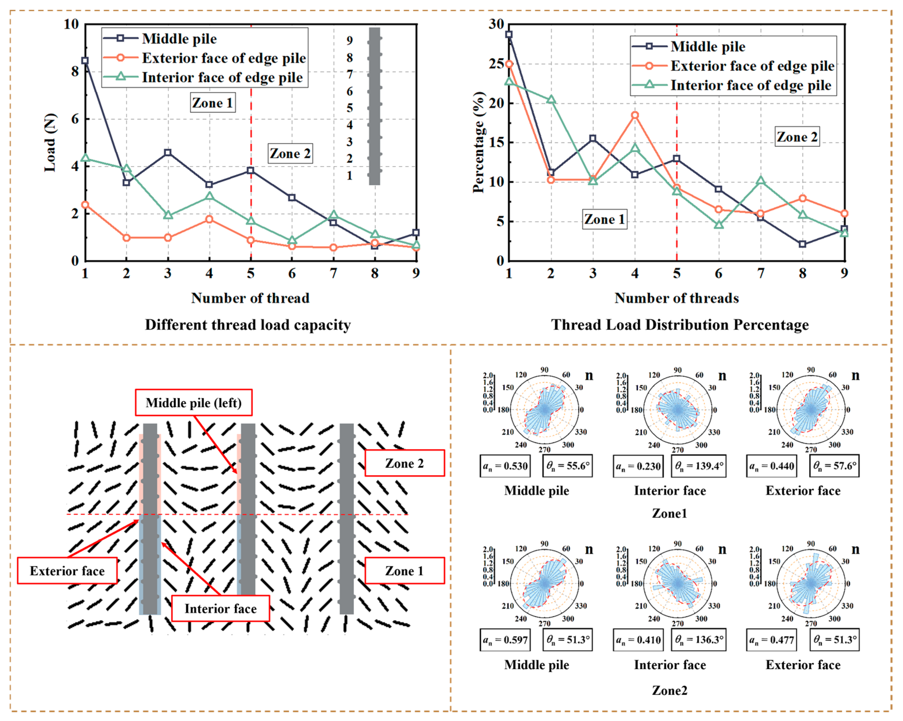 Buildings 15 03581 g017