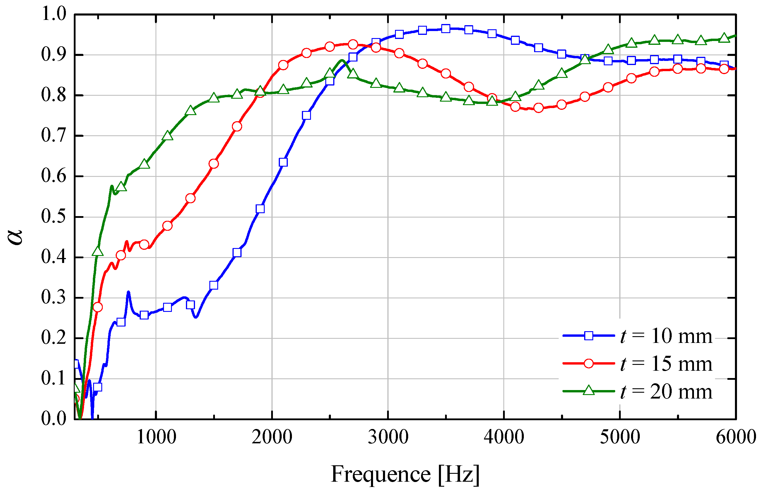 Buildings 15 03582 g007 Buildings 15 03582 g007