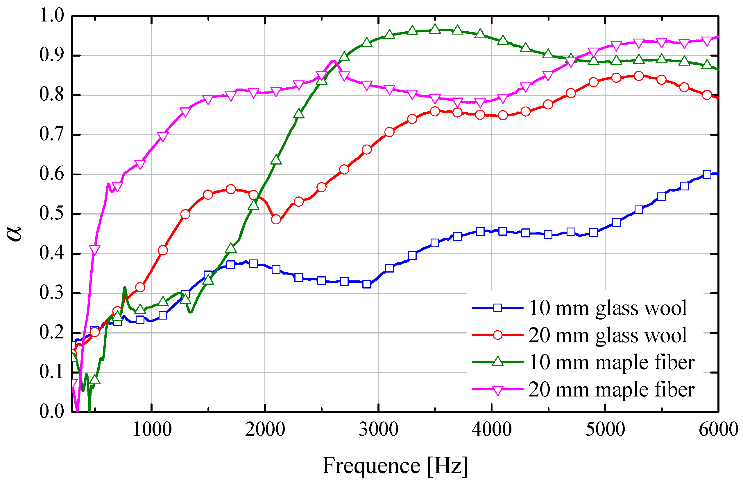 Buildings 15 03582 g010 Buildings 15 03582 g010