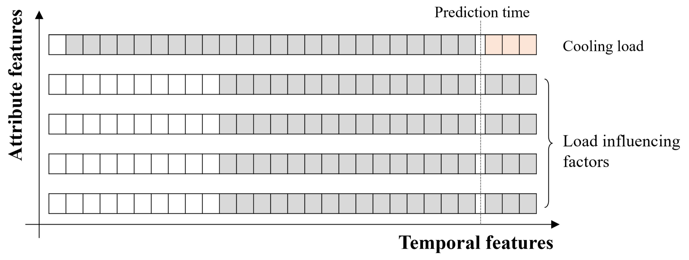Buildings 15 03583 g002