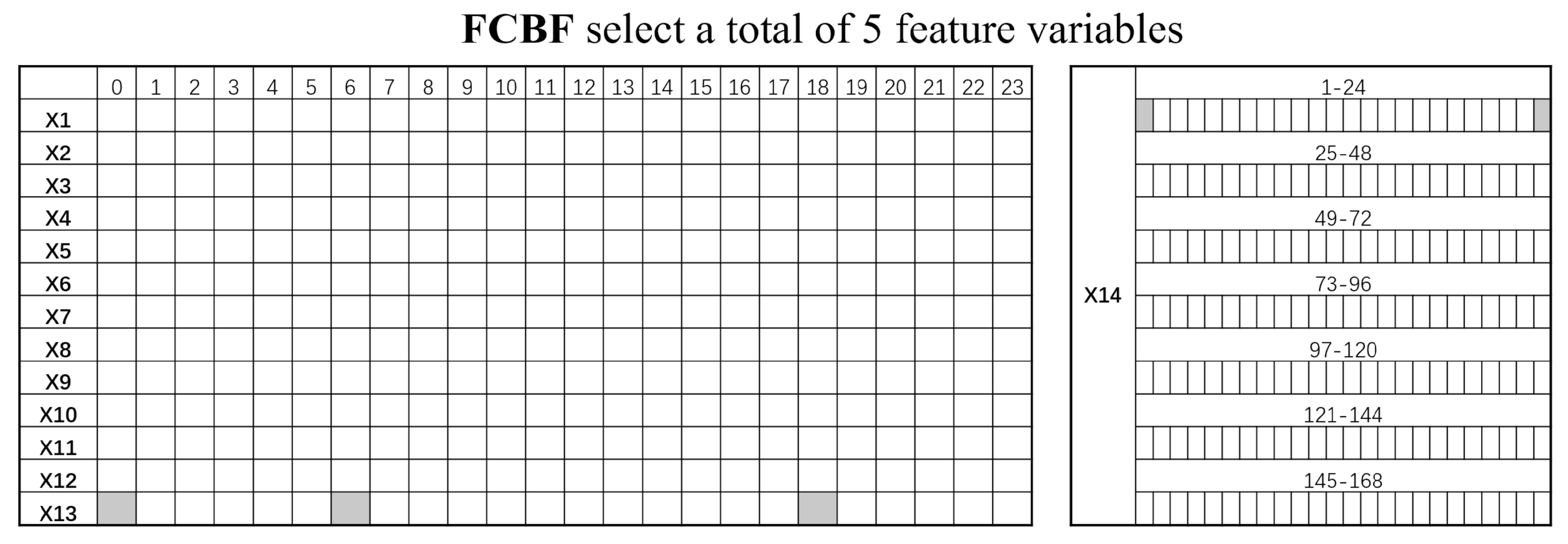 Buildings 15 03583 g007
