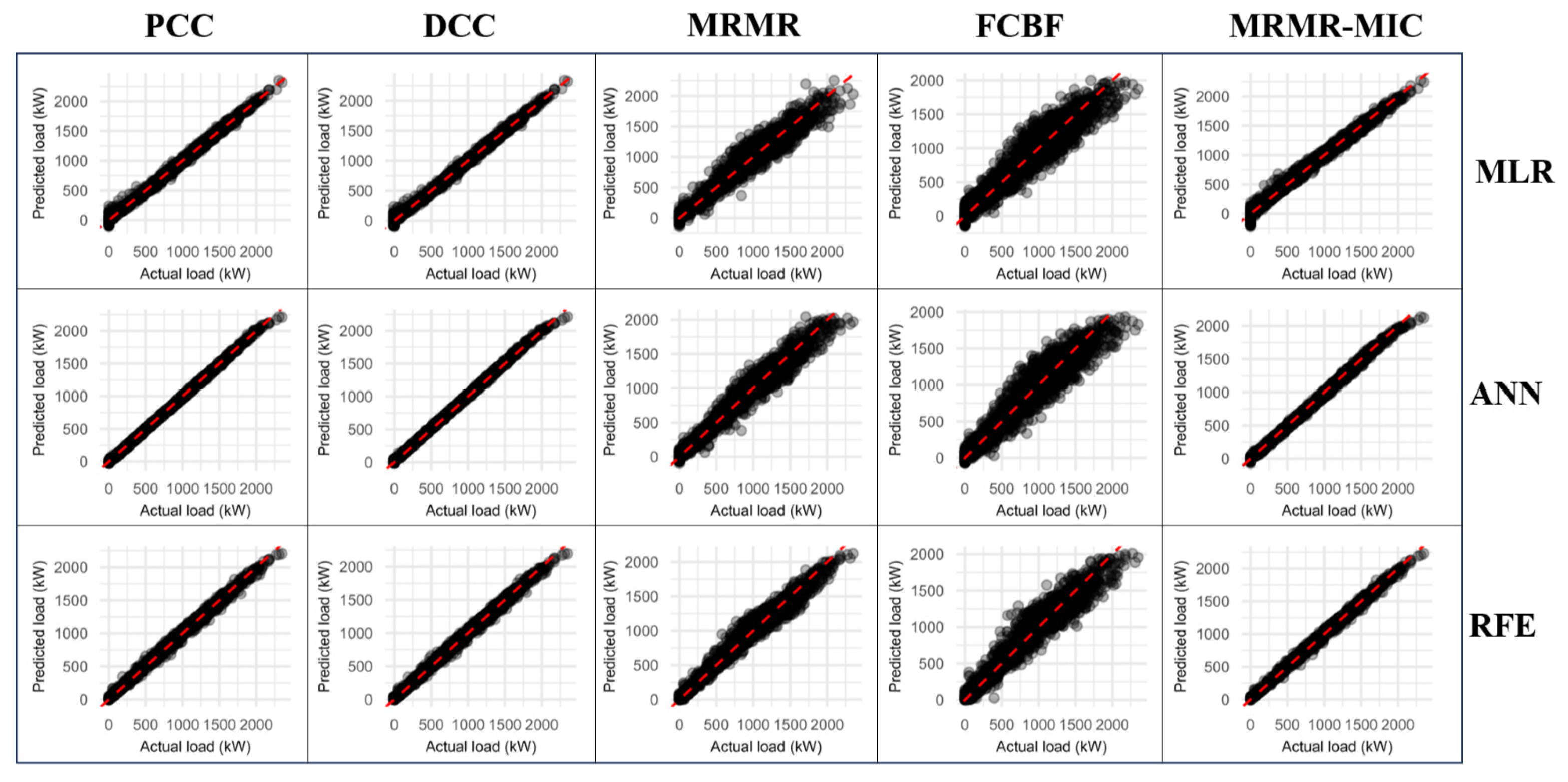 Buildings 15 03583 g009