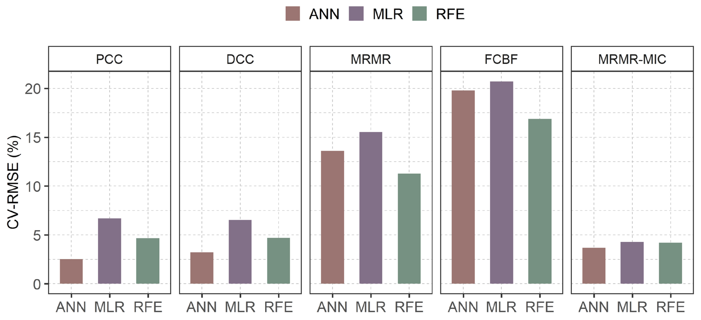 Buildings 15 03583 g010