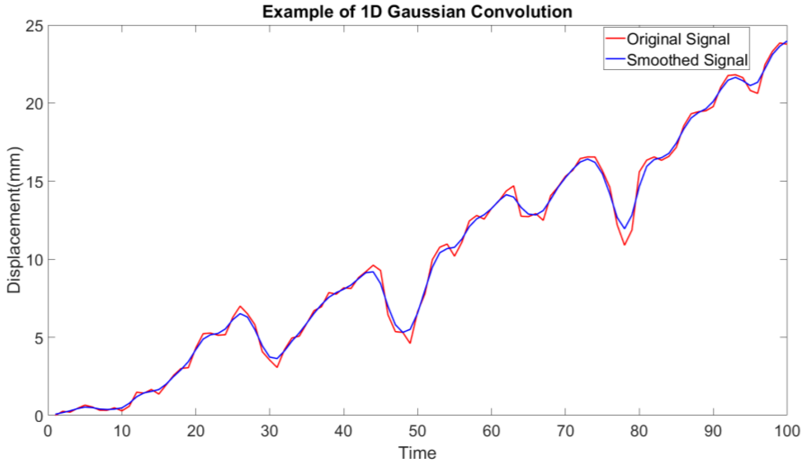 Buildings 15 03584 g005