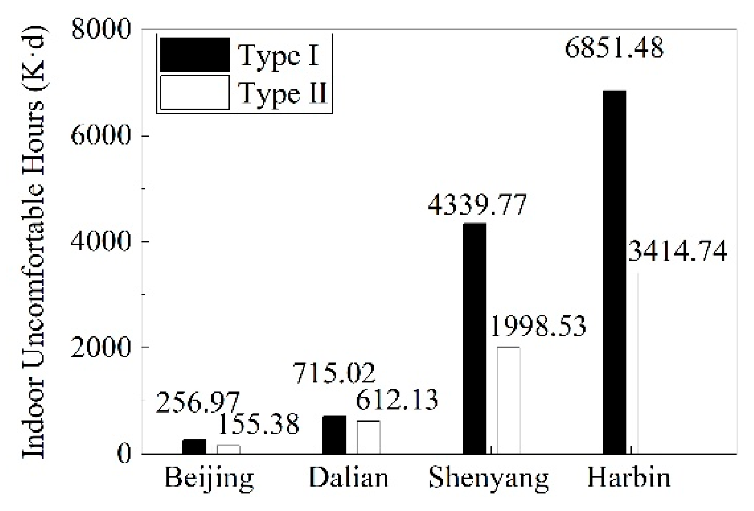 Buildings 15 03589 g008