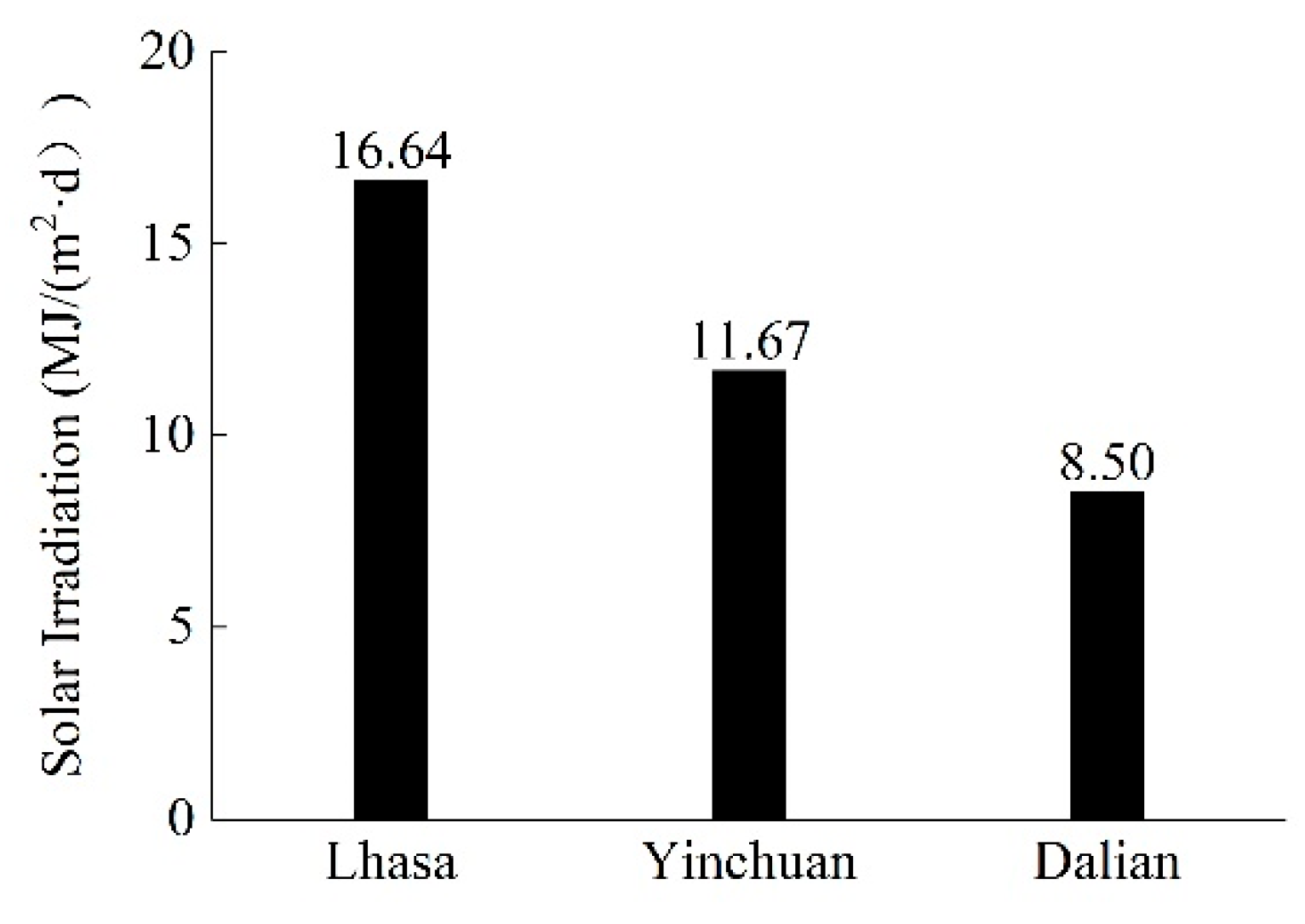 Buildings 15 03589 g010