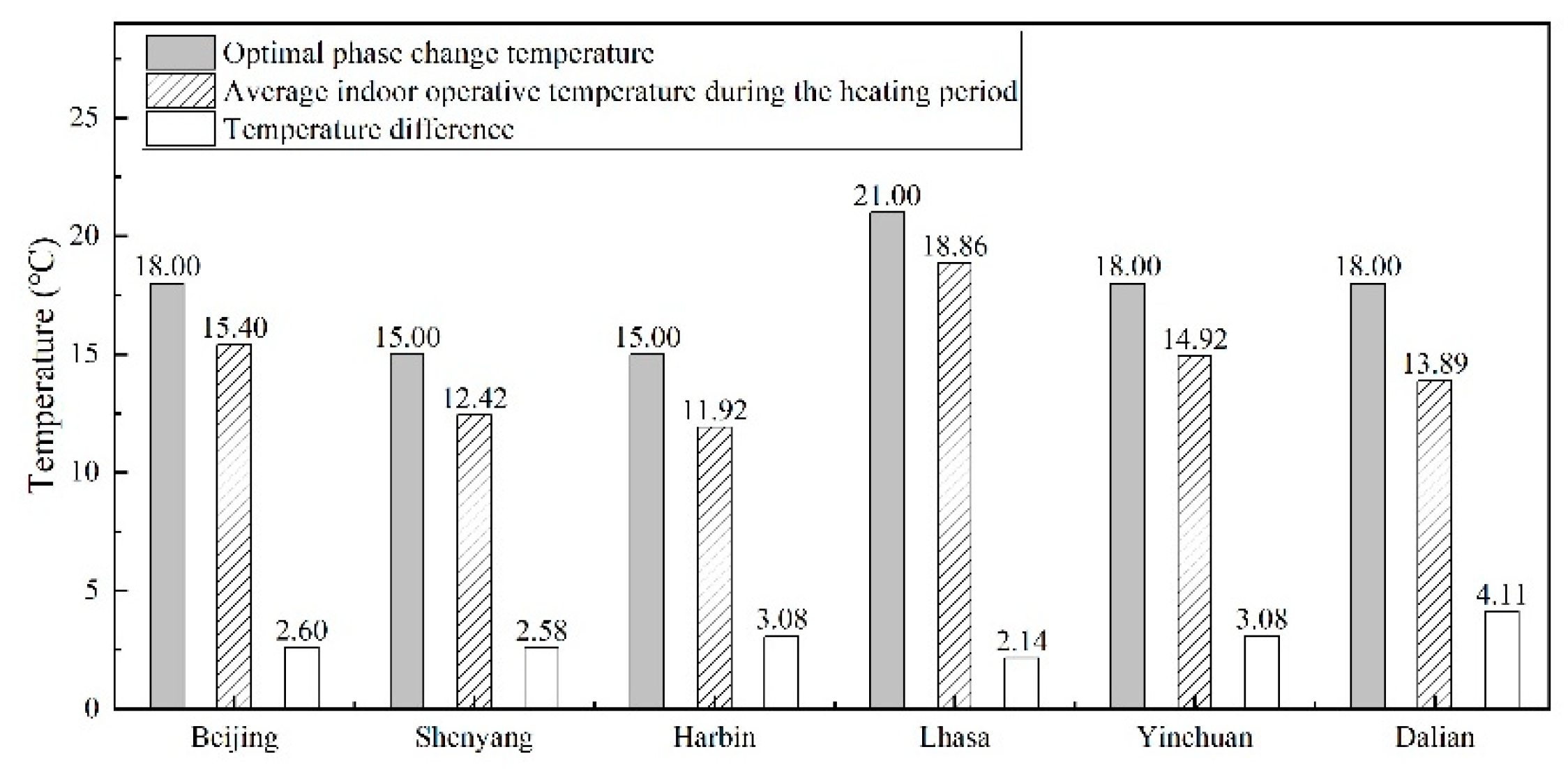 Buildings 15 03589 g013