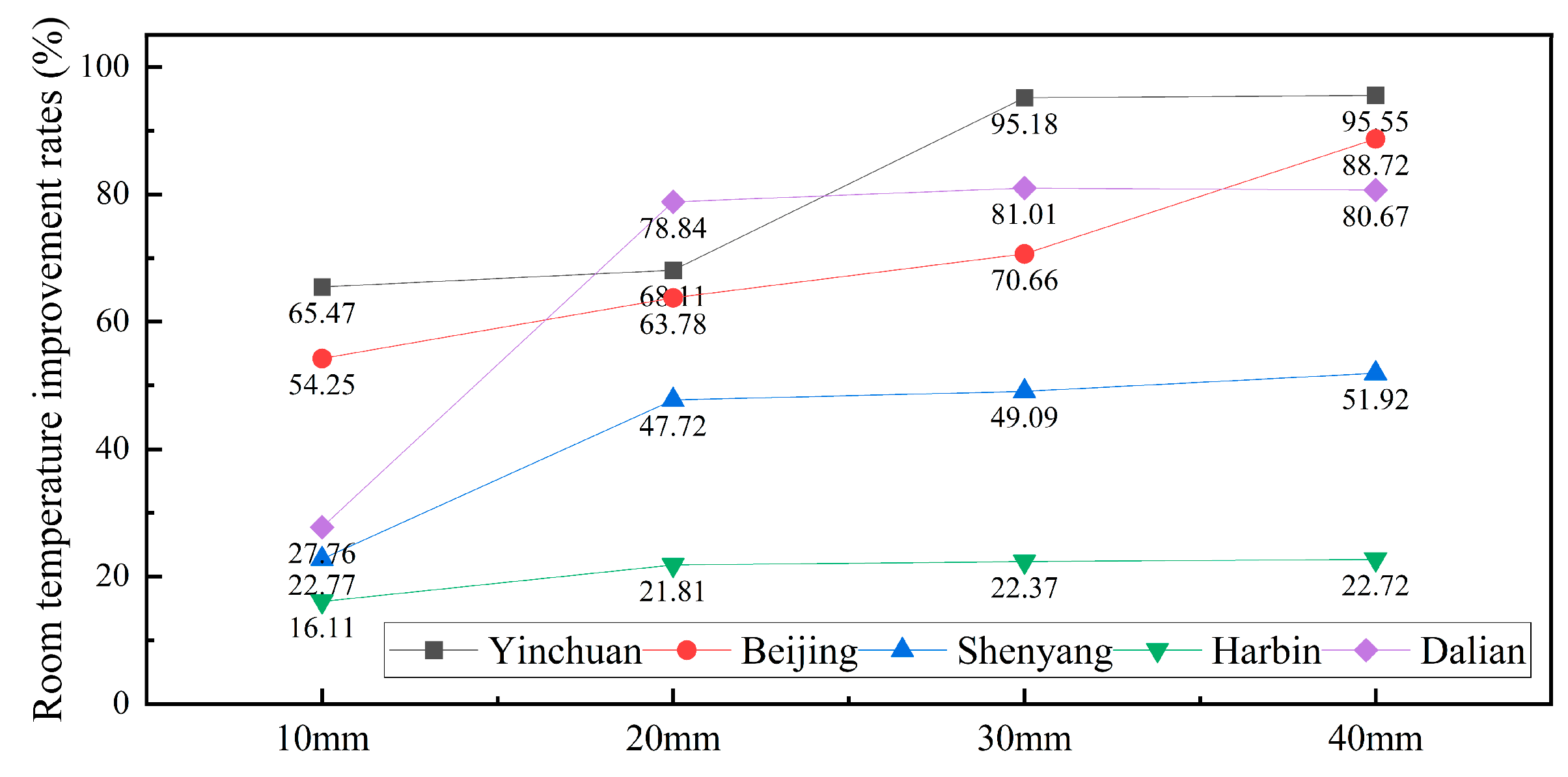 Buildings 15 03589 g015