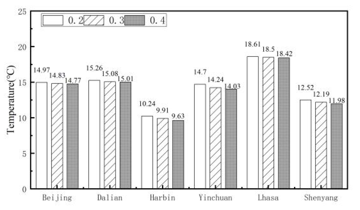 Buildings 15 03589 g017