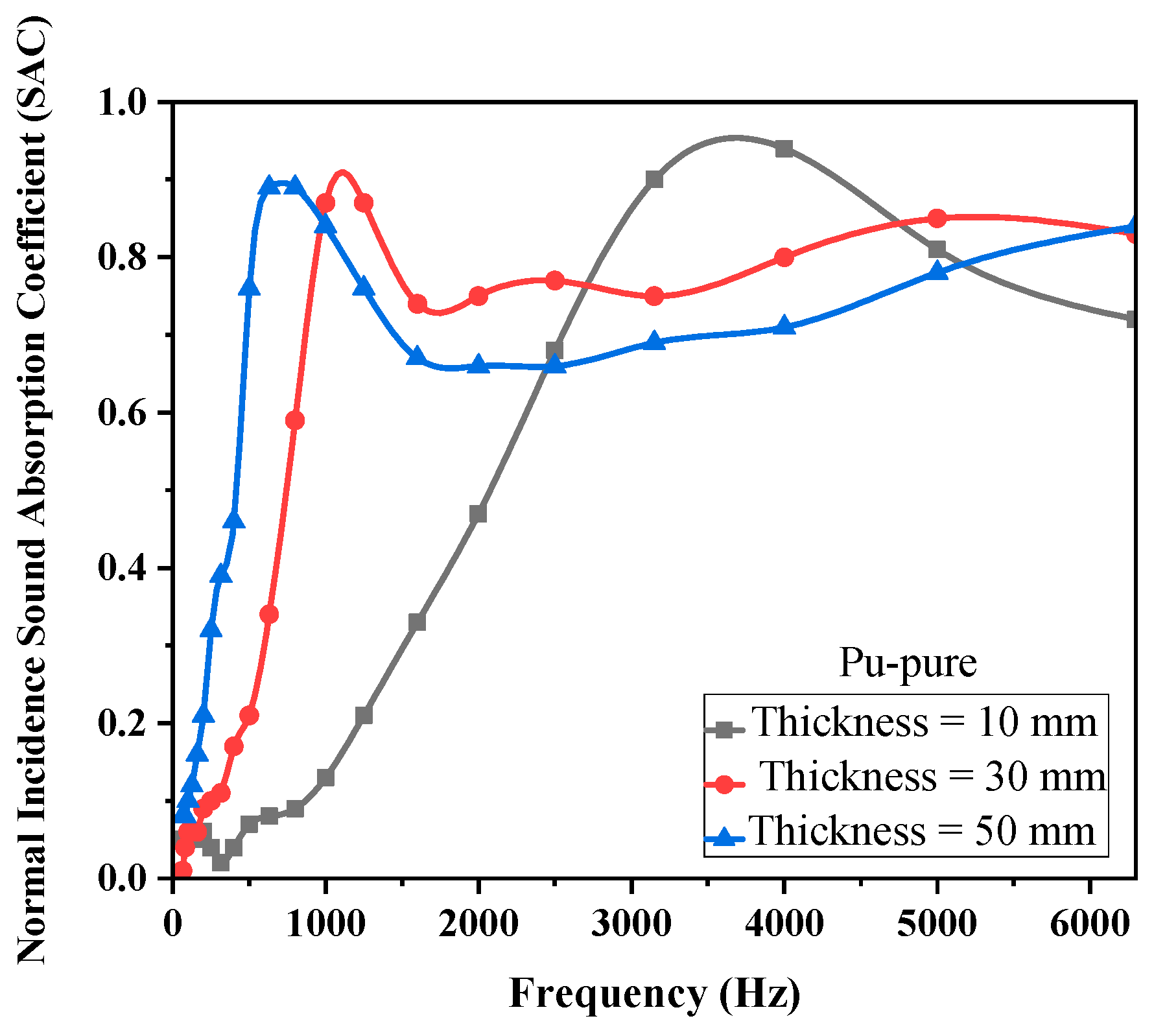 Buildings 15 03590 g005