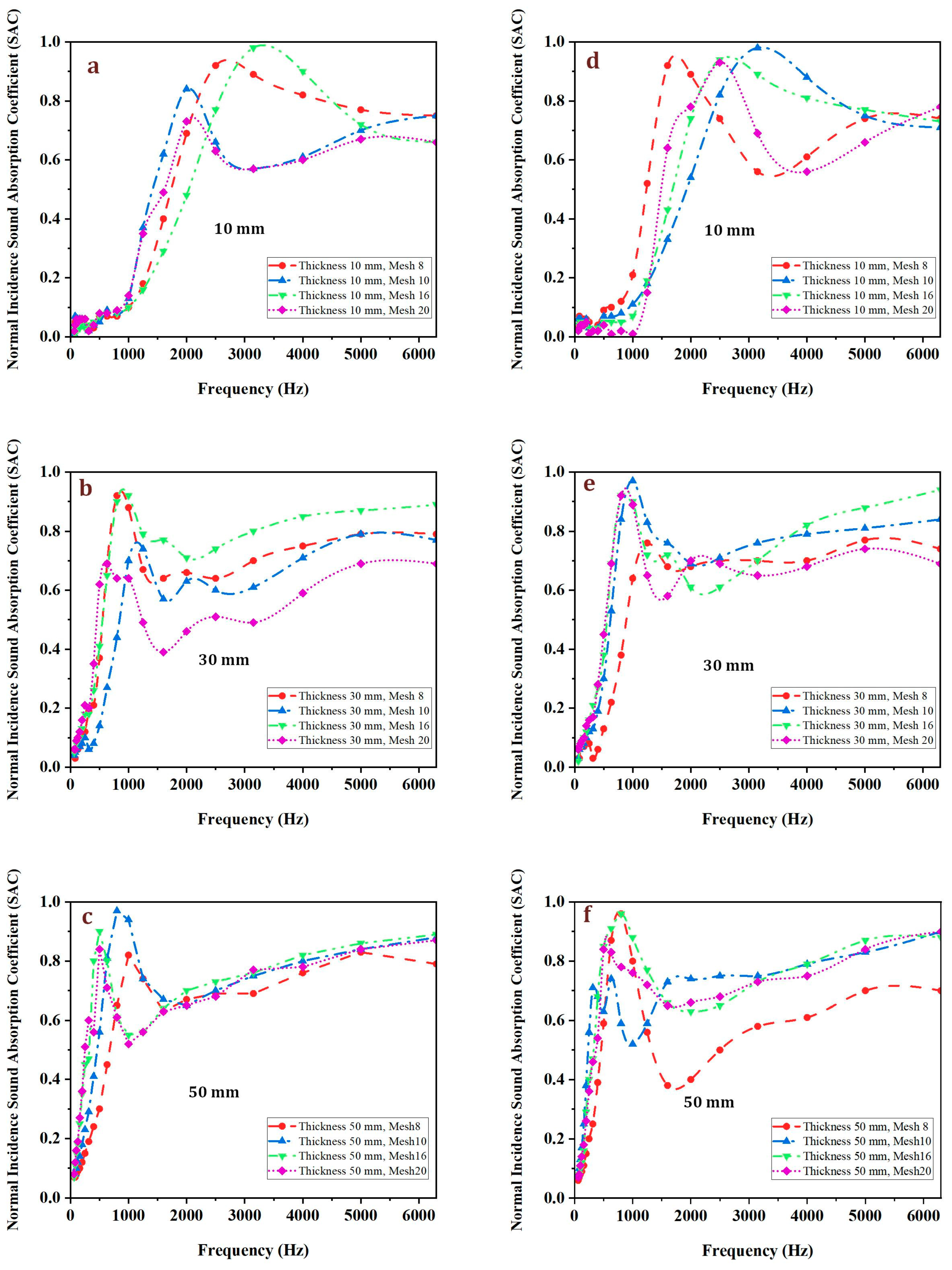 Buildings 15 03590 g006