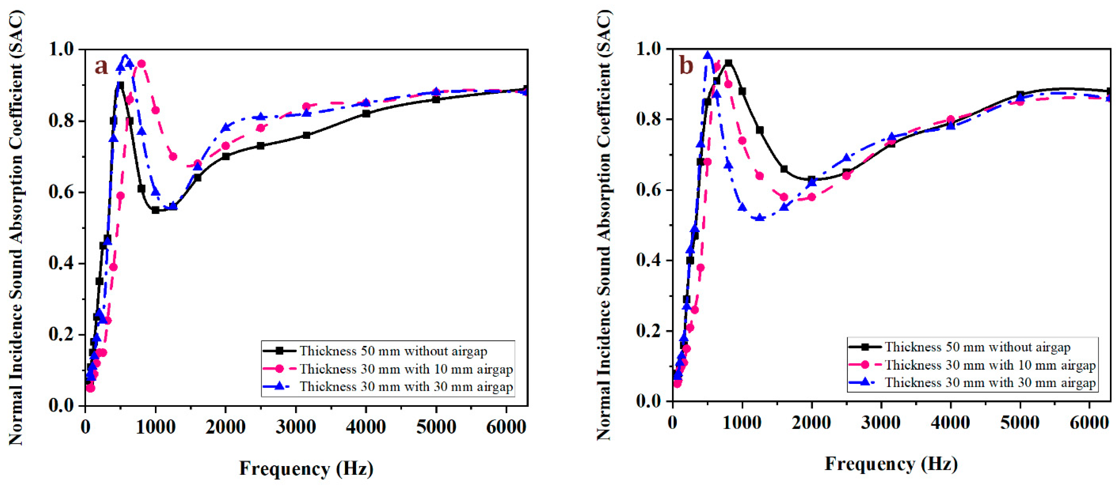 Buildings 15 03590 g007