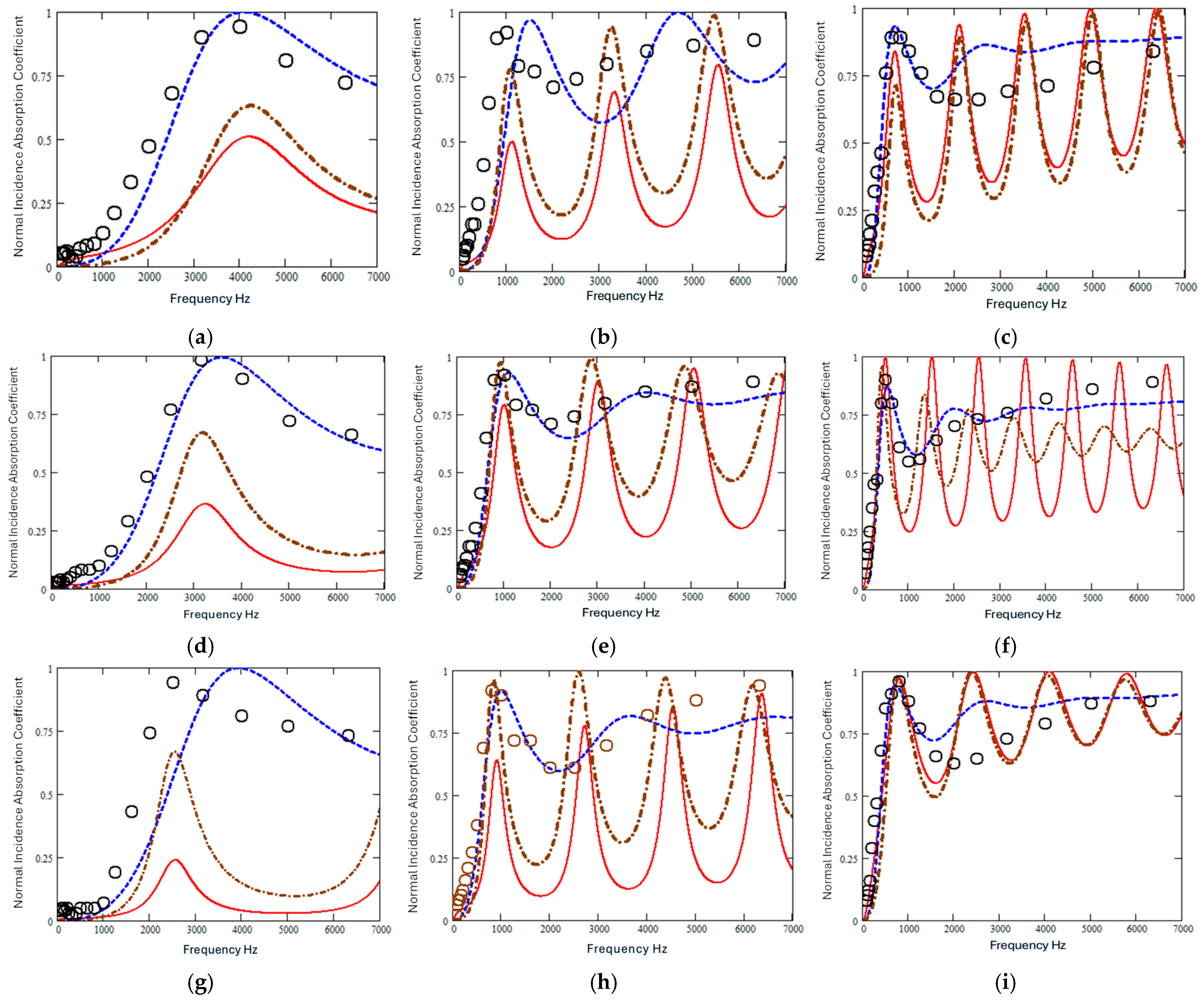Buildings 15 03590 g008