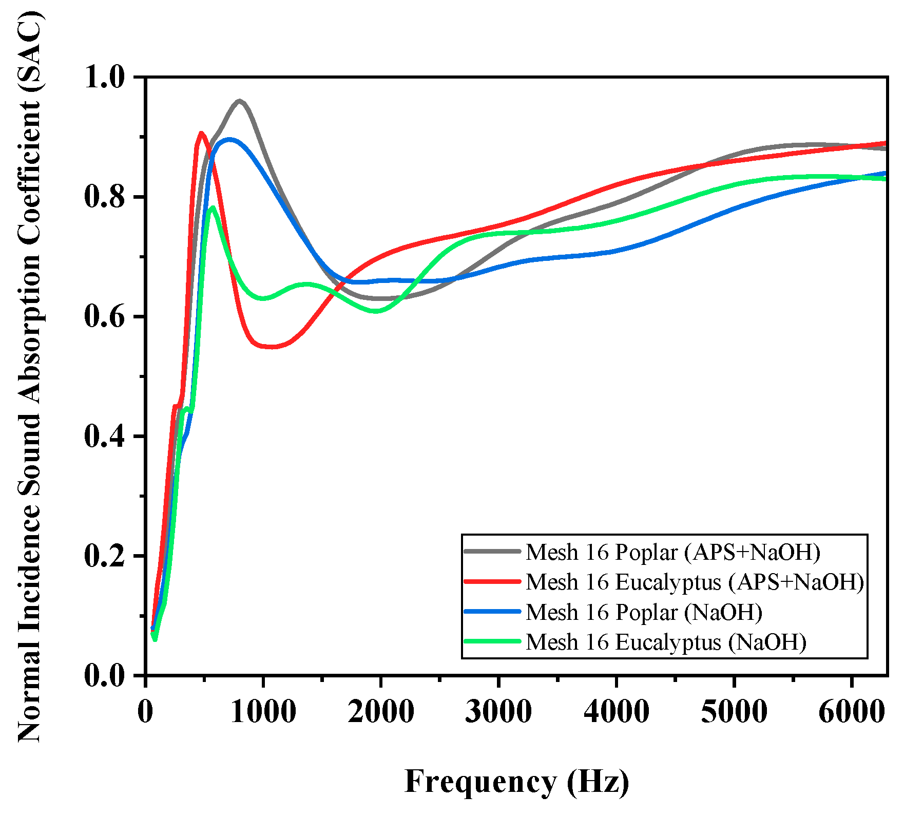 Buildings 15 03590 g010