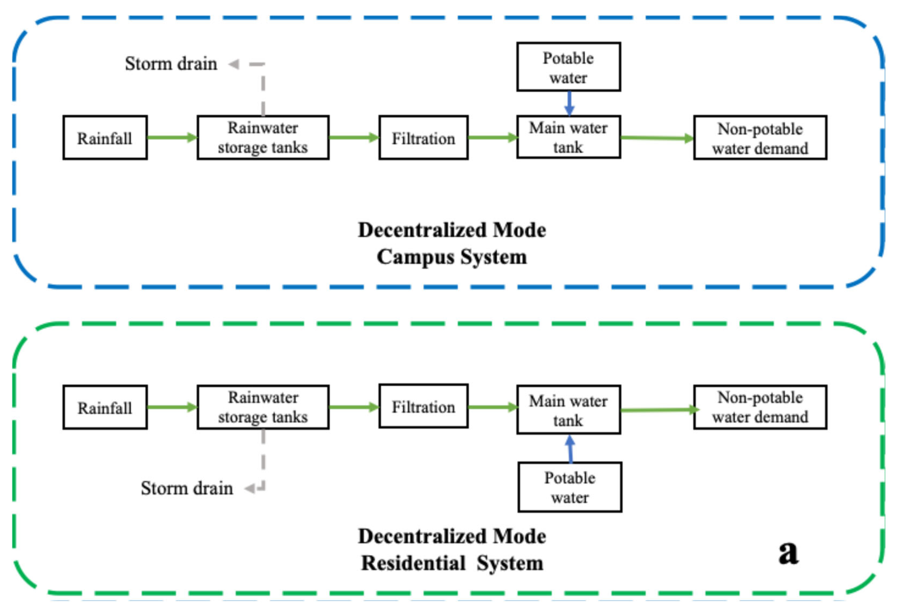 Buildings 15 03592 g004a
