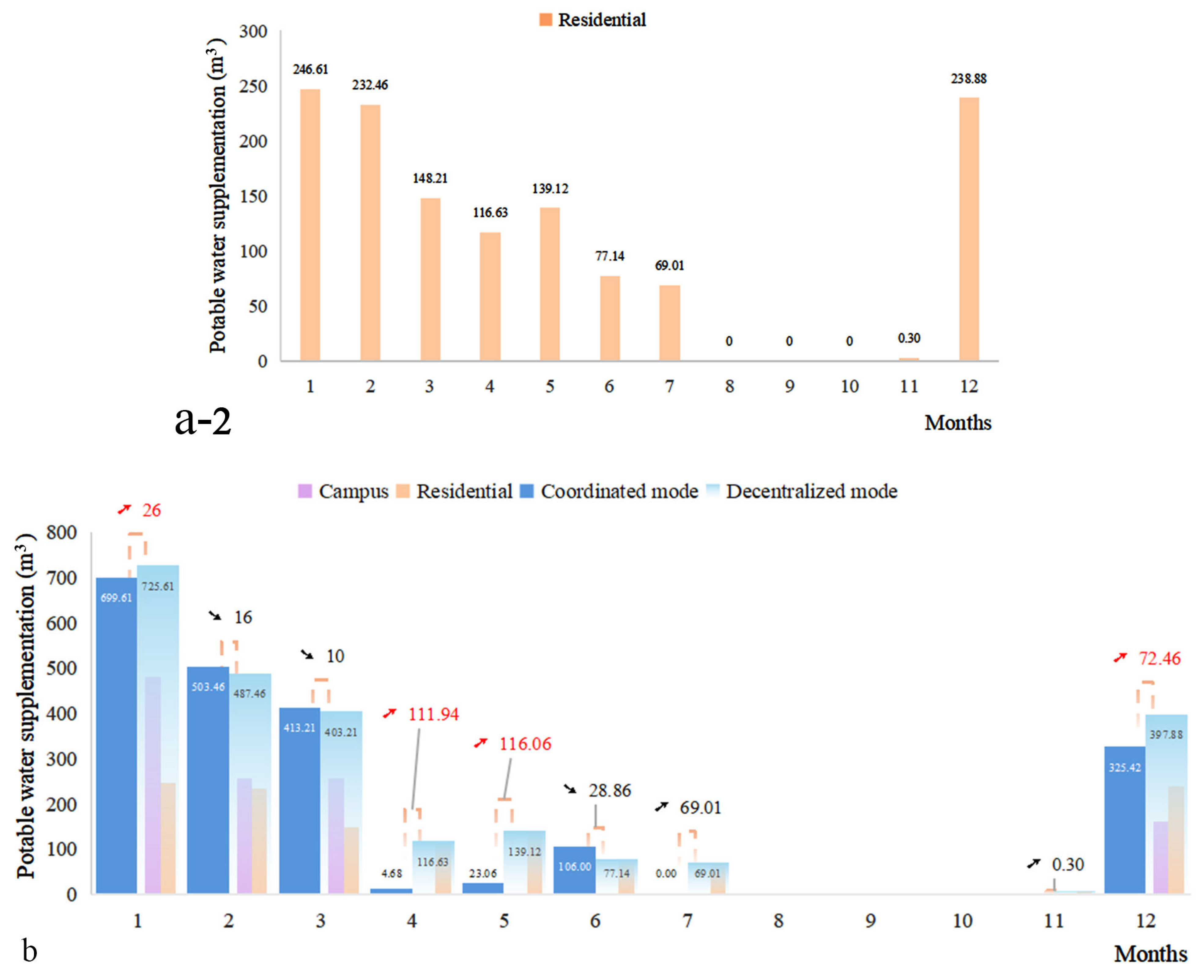 Buildings 15 03592 g005b