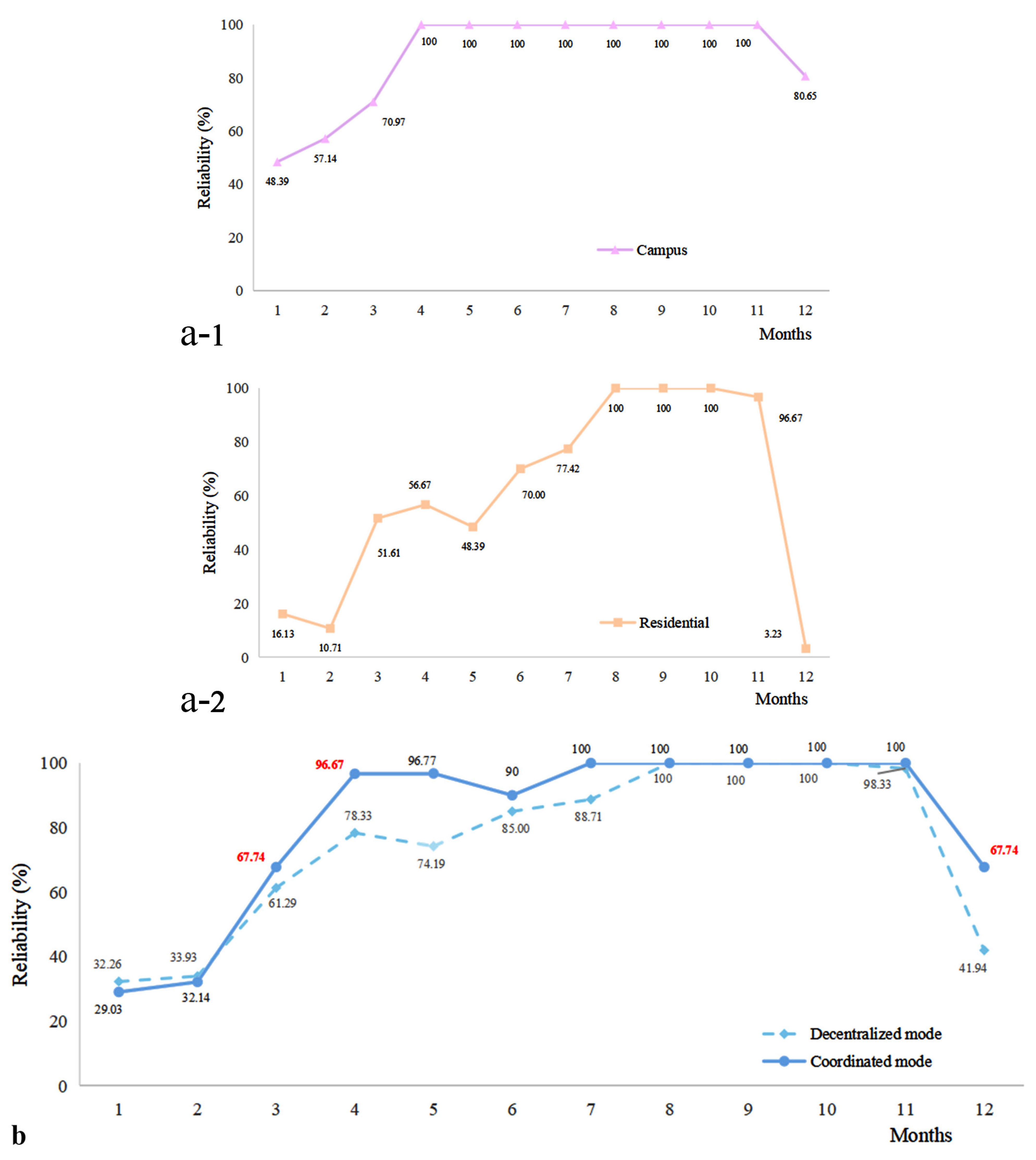 Buildings 15 03592 g006