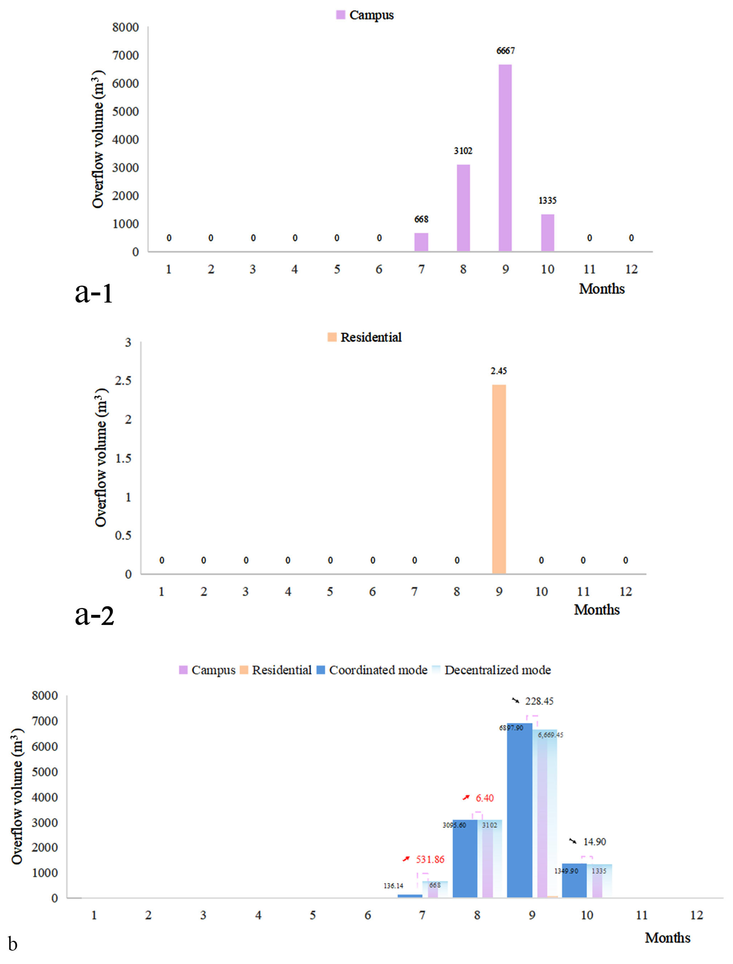 Buildings 15 03592 g008