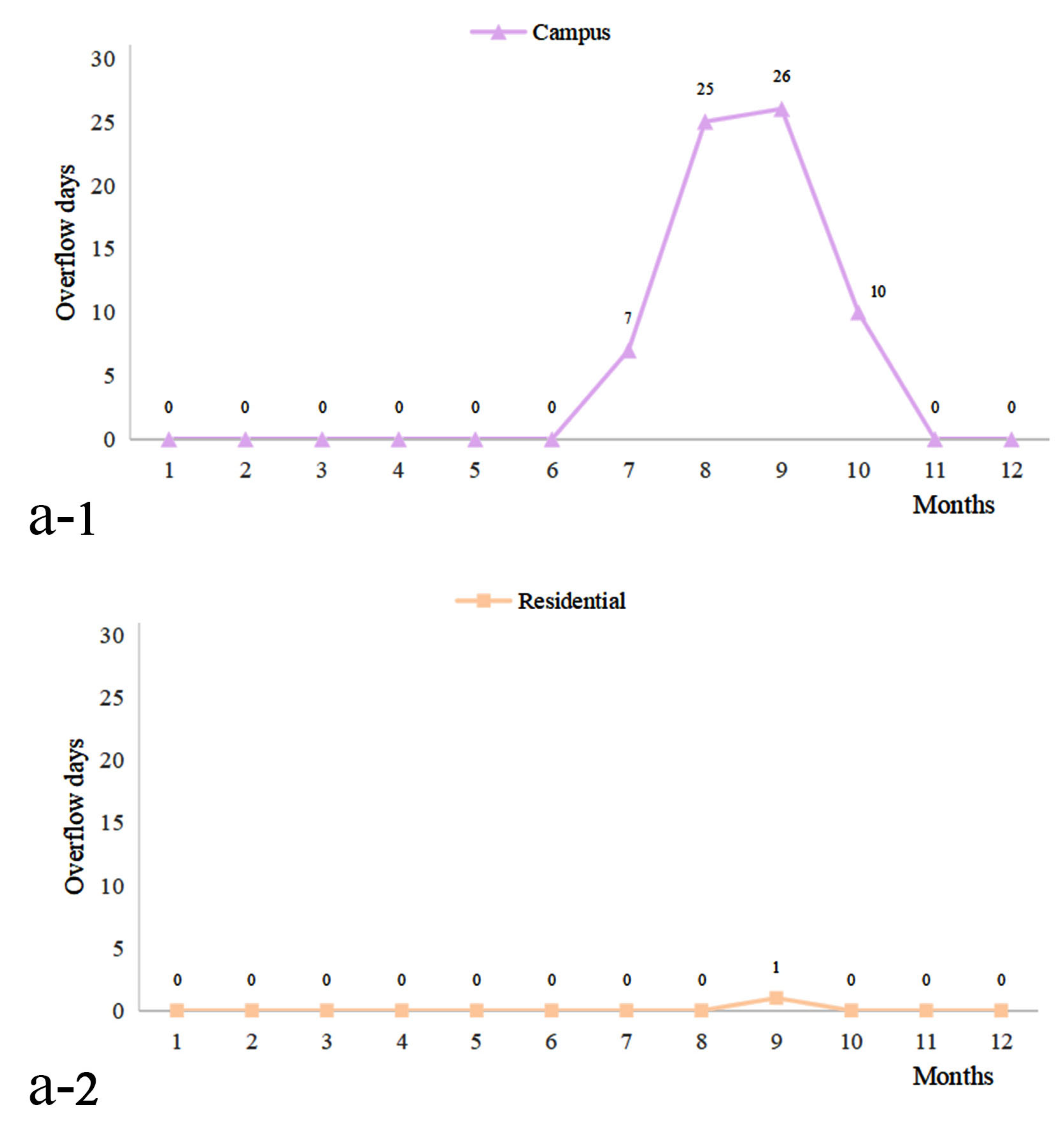 Buildings 15 03592 g009a