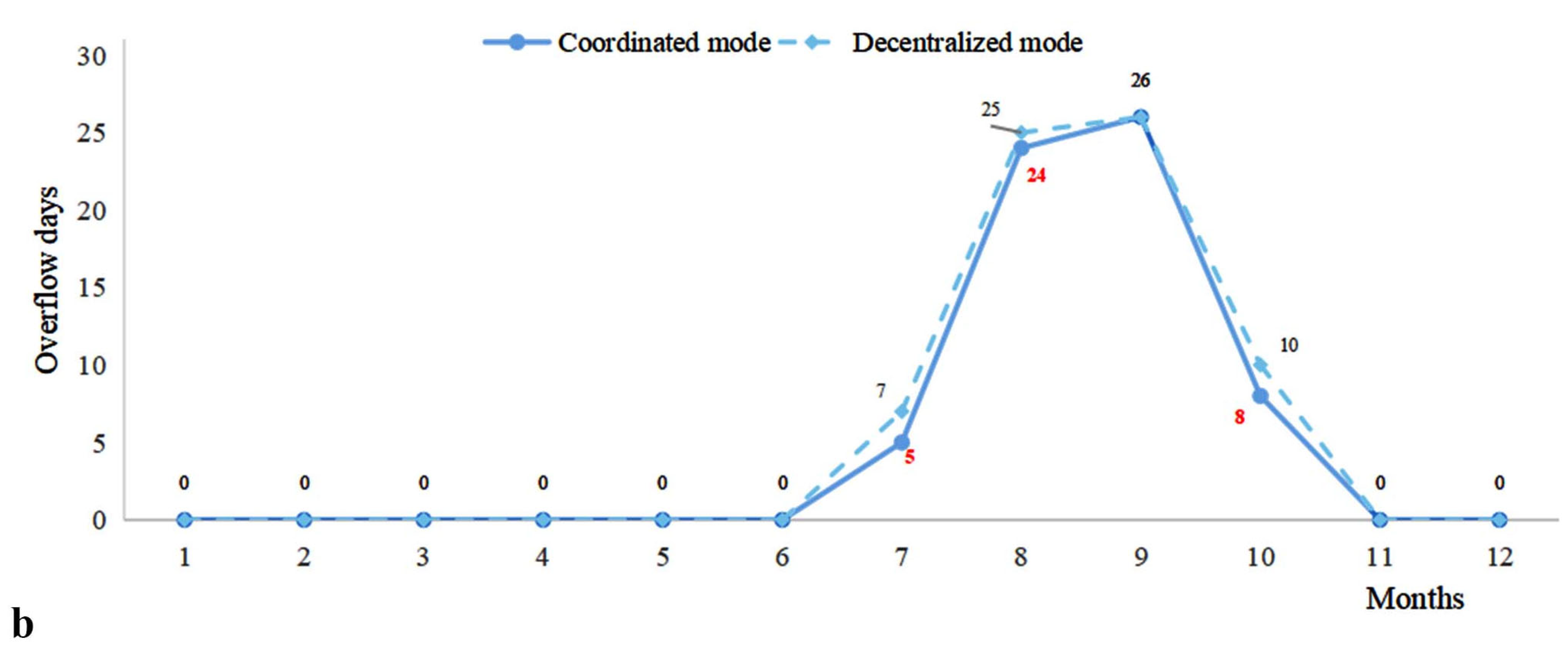 Buildings 15 03592 g009b