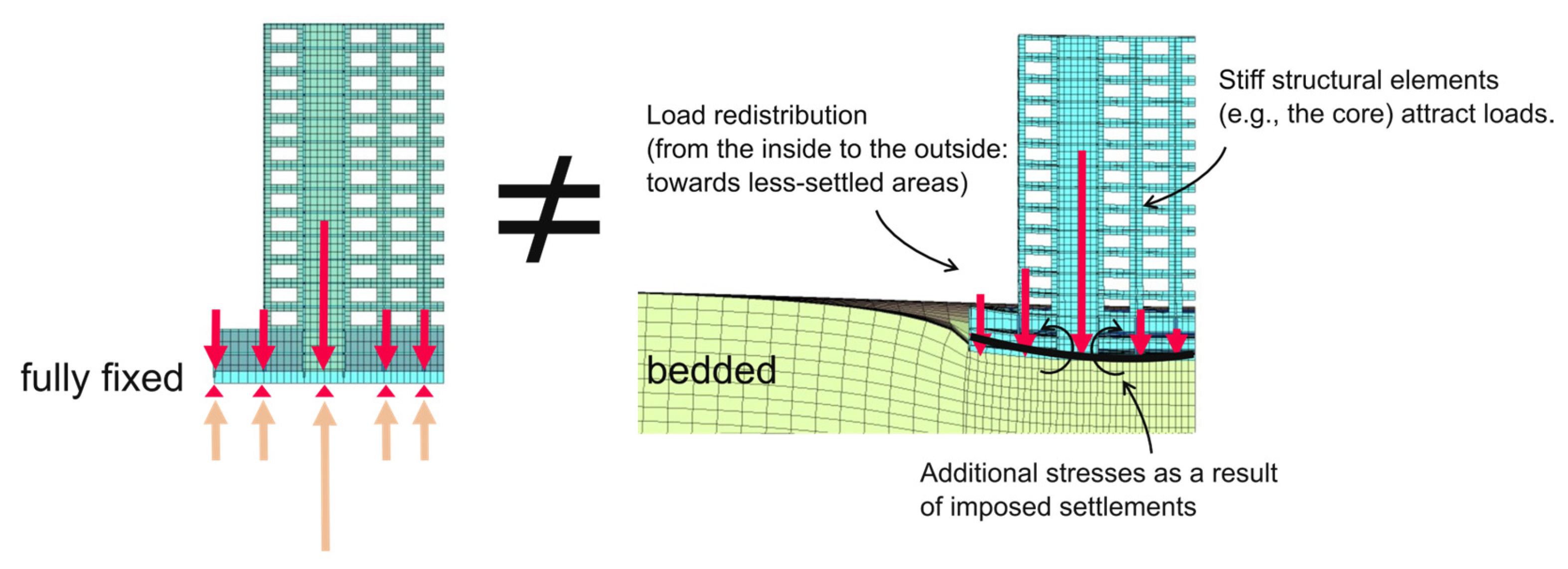 Buildings 15 03596 g001