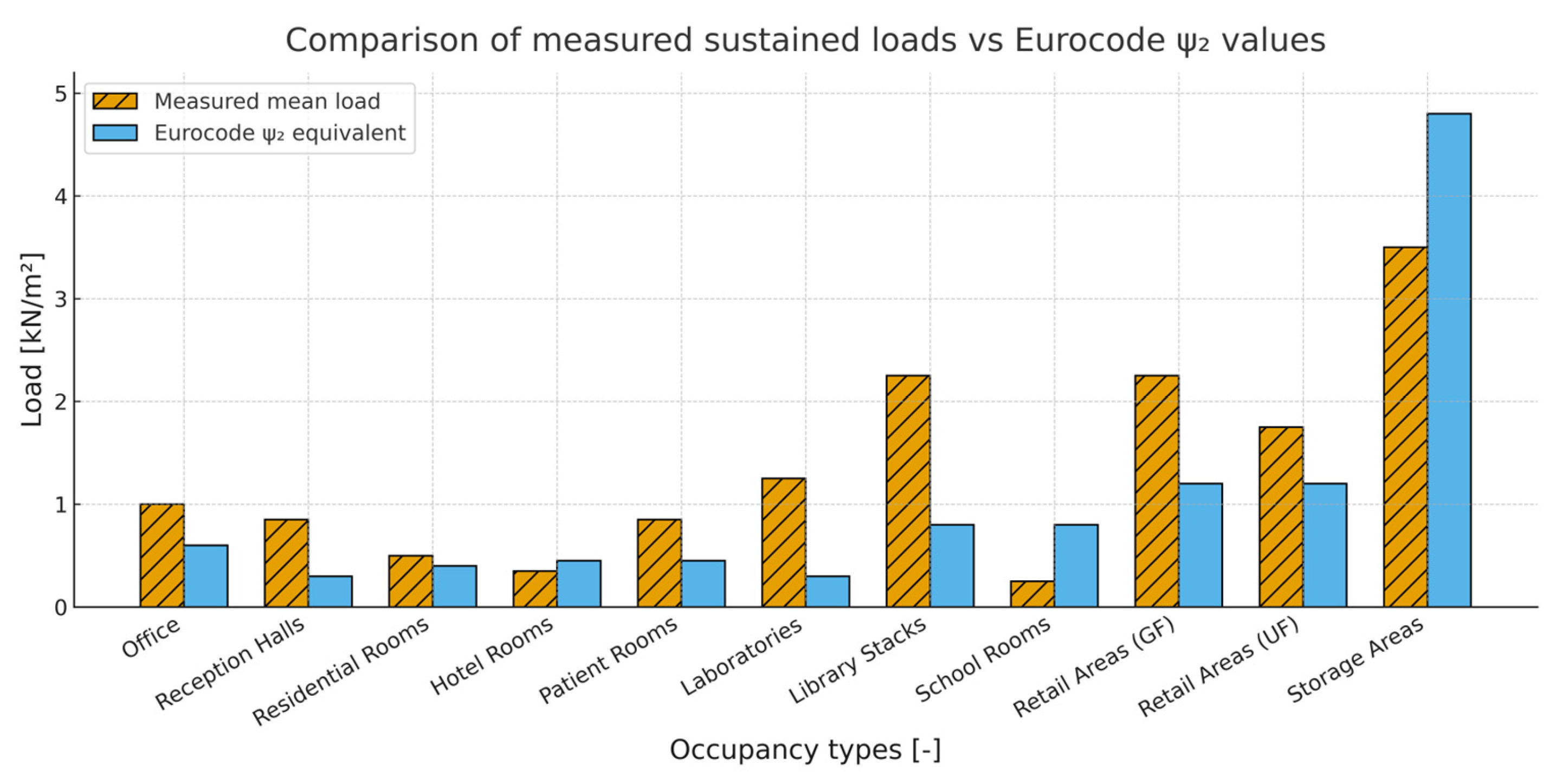 Buildings 15 03596 g003