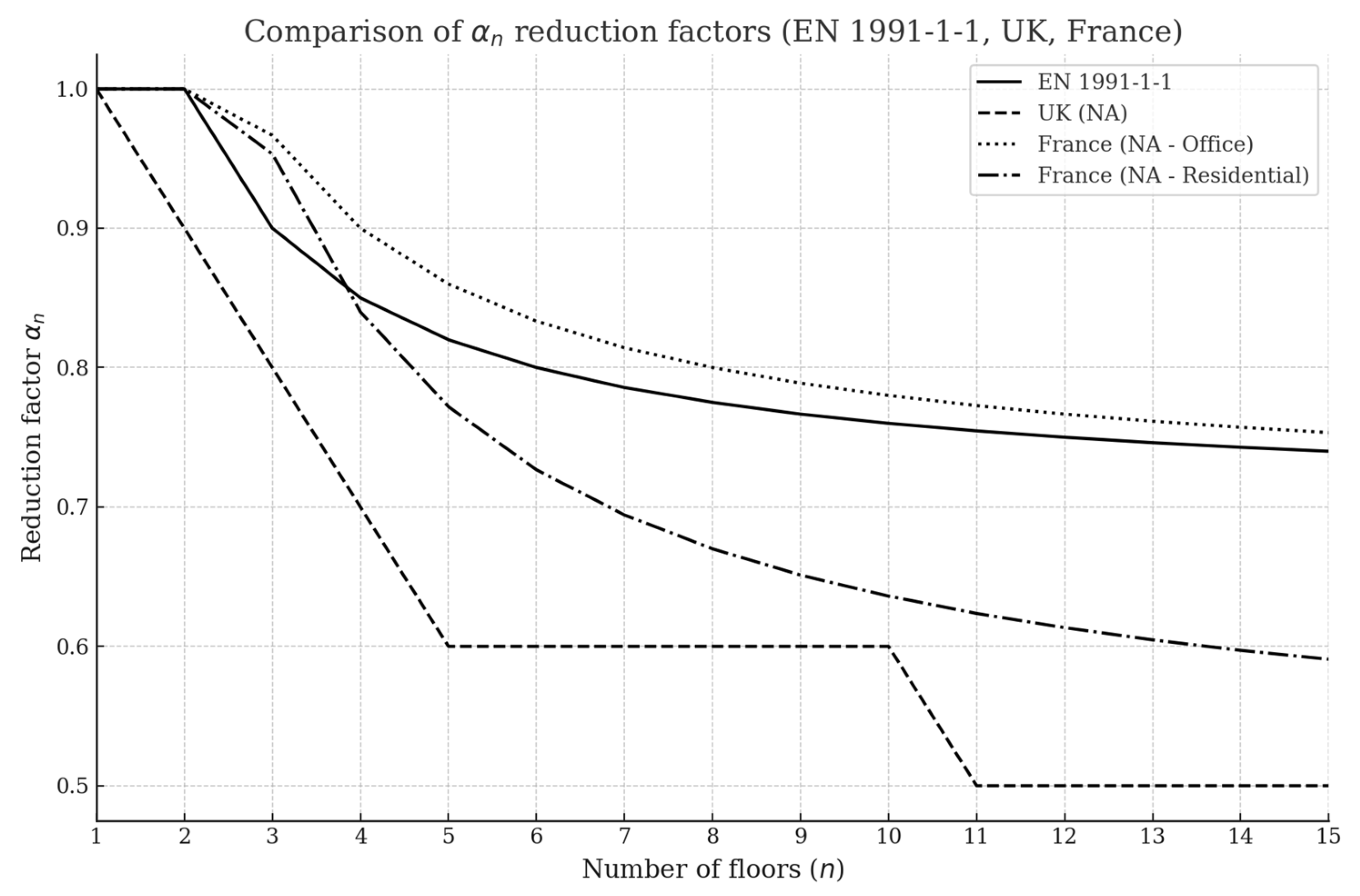 Buildings 15 03596 g005